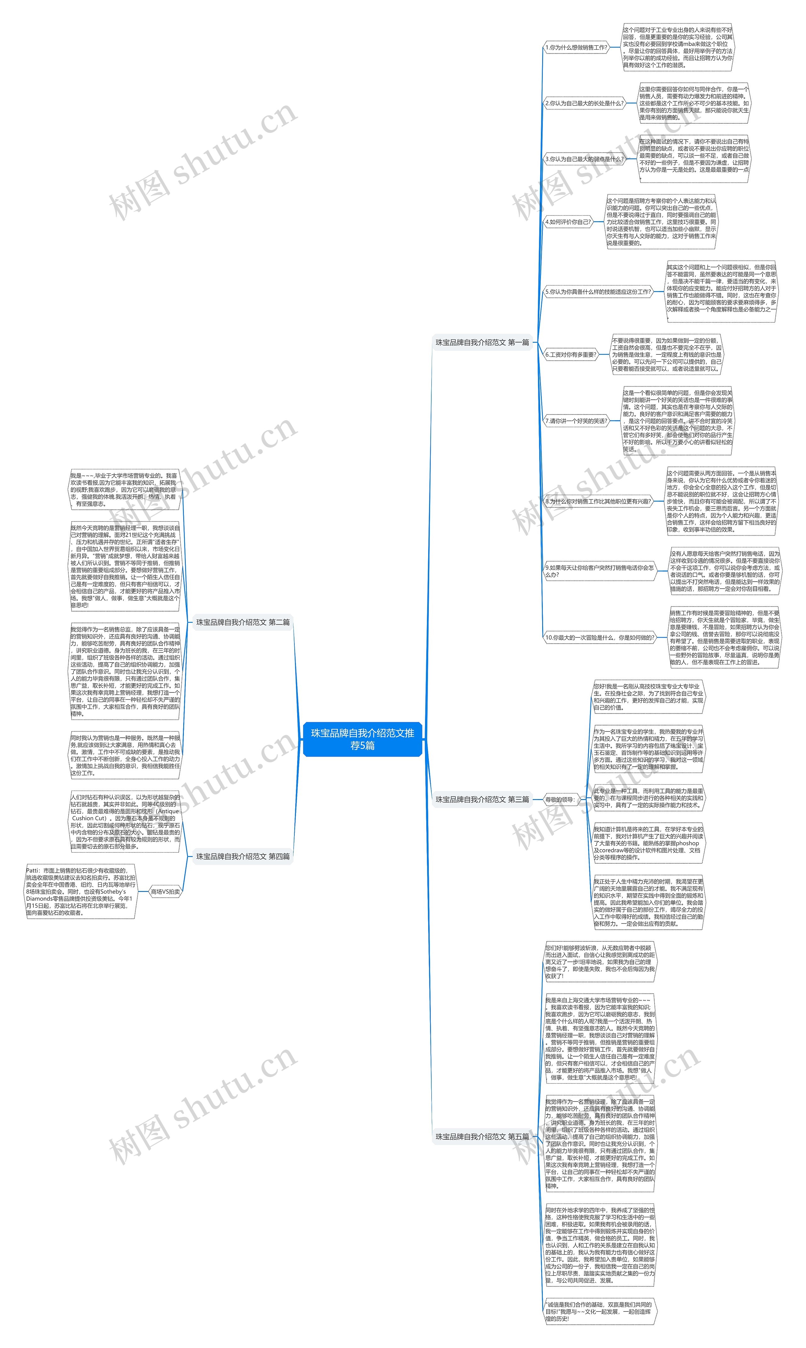 珠宝品牌自我介绍范文推荐5篇思维导图