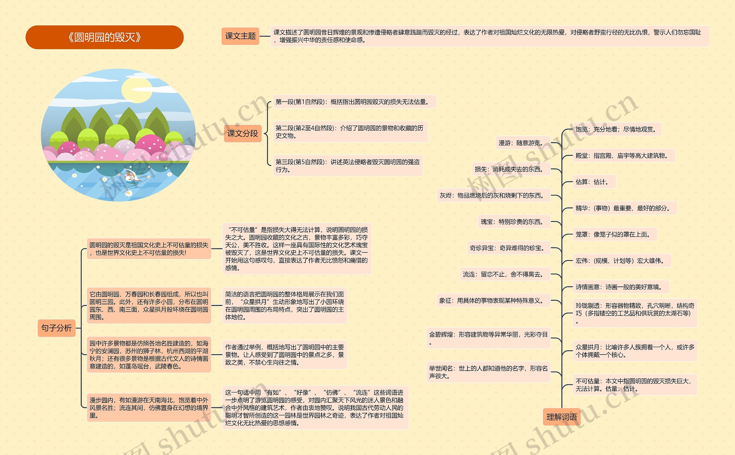 《圆明园的毁灭》