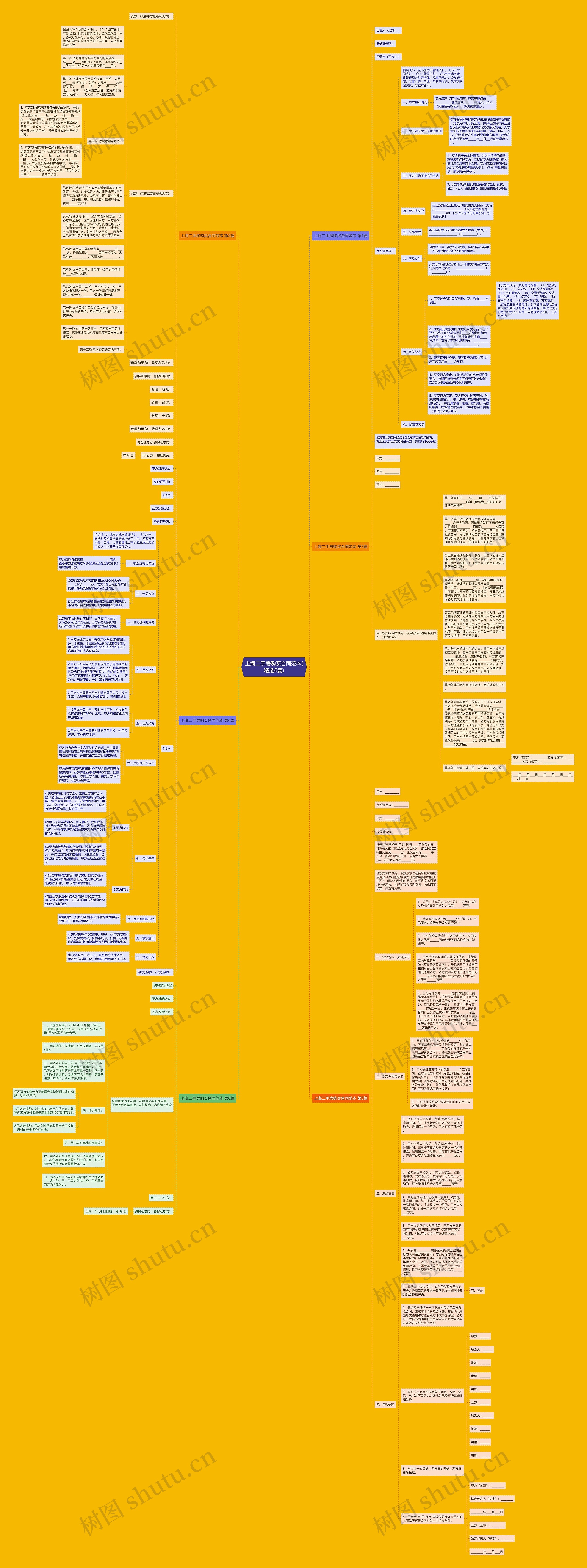 上海二手房购买合同范本(精选6篇)思维导图