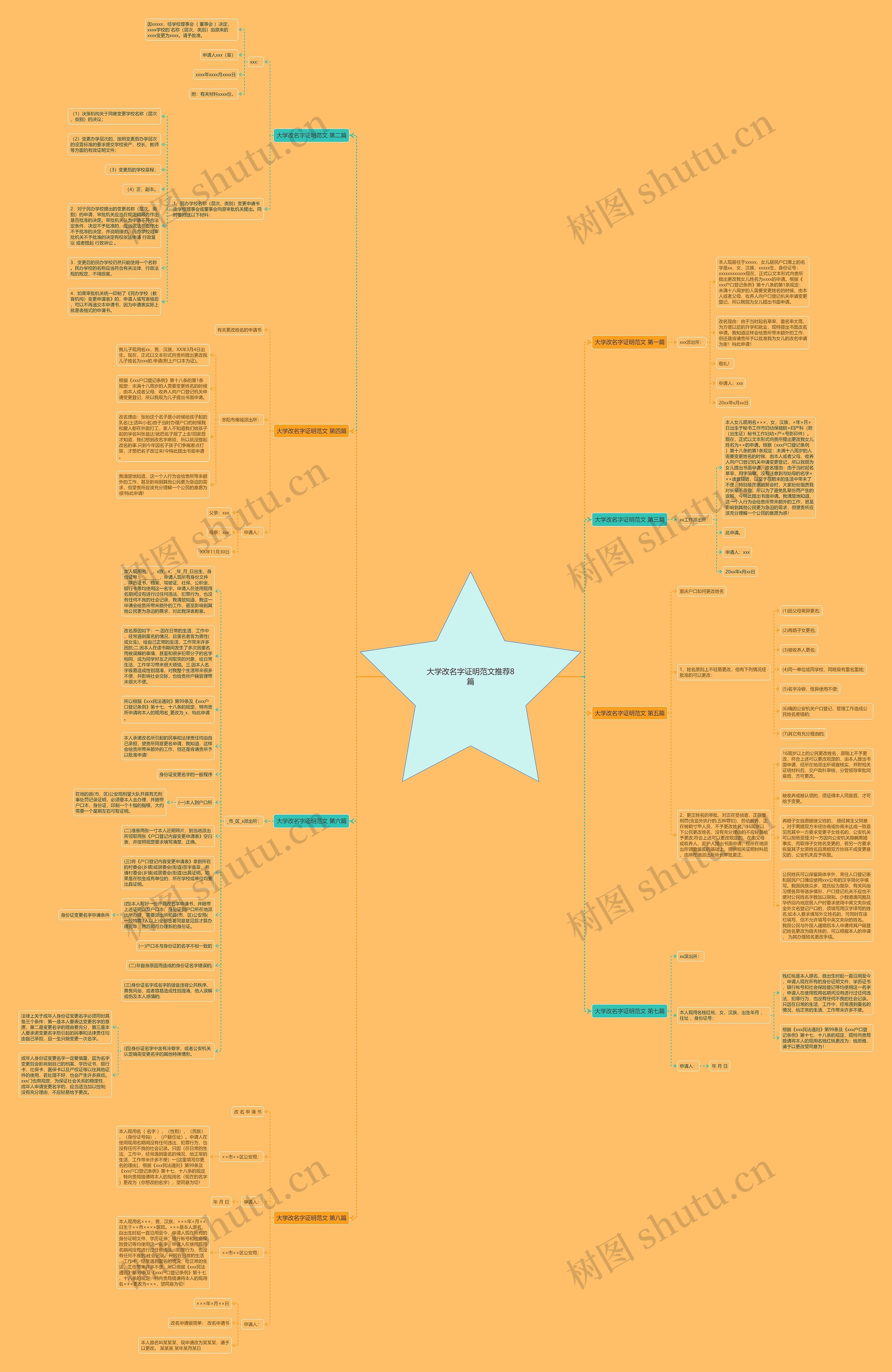 大学改名字证明范文推荐8篇思维导图