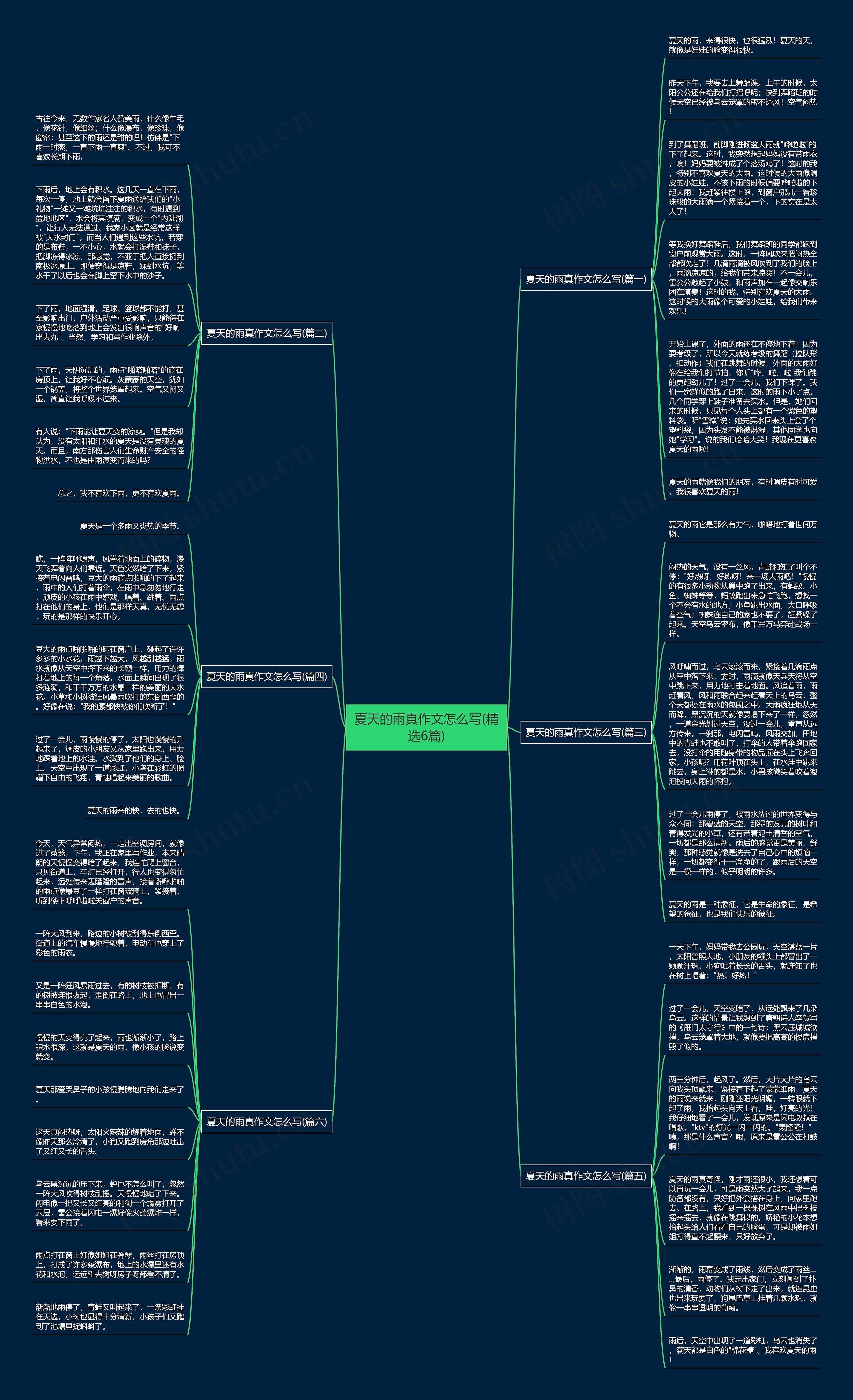 夏天的雨真作文怎么写(精选6篇)思维导图