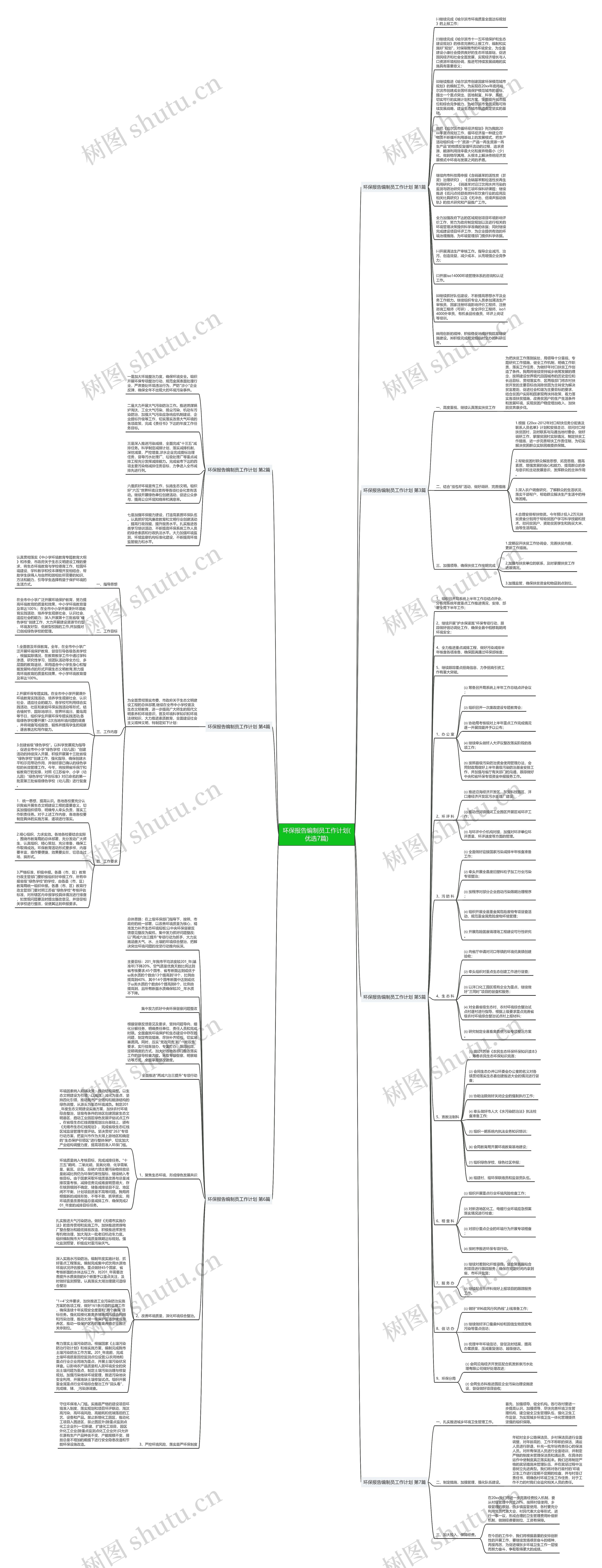 环保报告编制员工作计划(优选7篇)思维导图