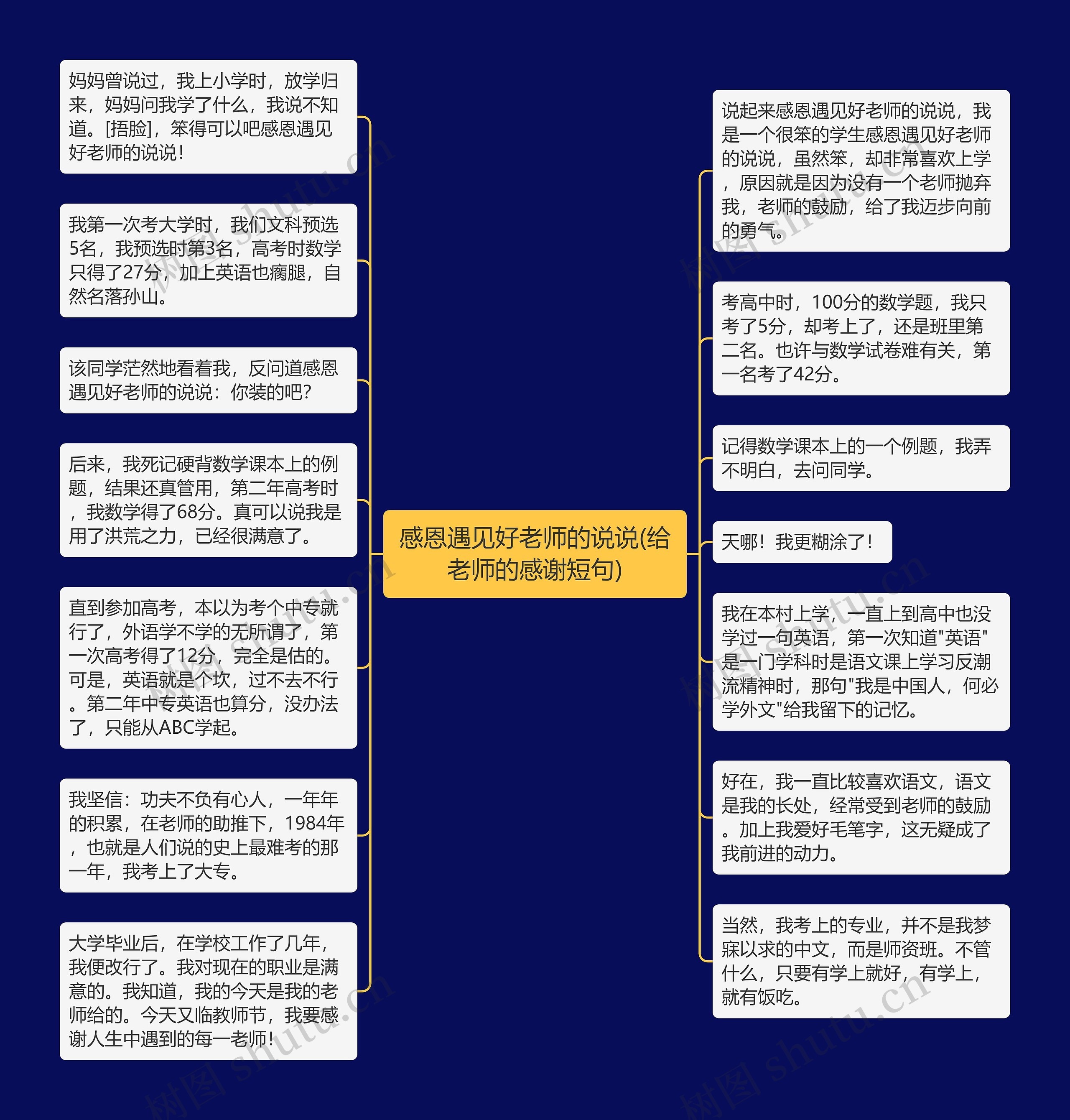 感恩遇见好老师的说说(给老师的感谢短句)思维导图