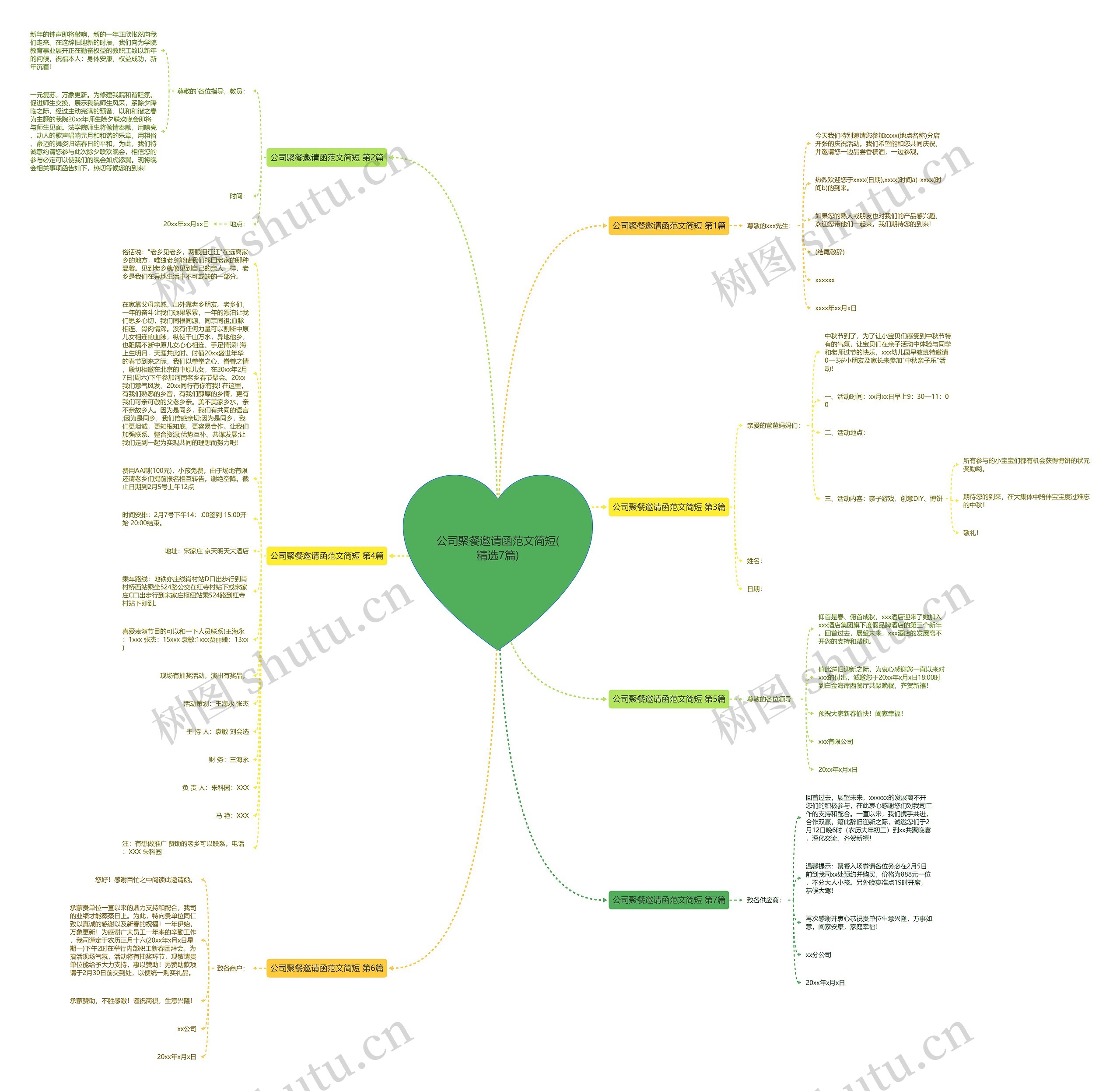 公司聚餐邀请函范文简短(精选7篇)思维导图