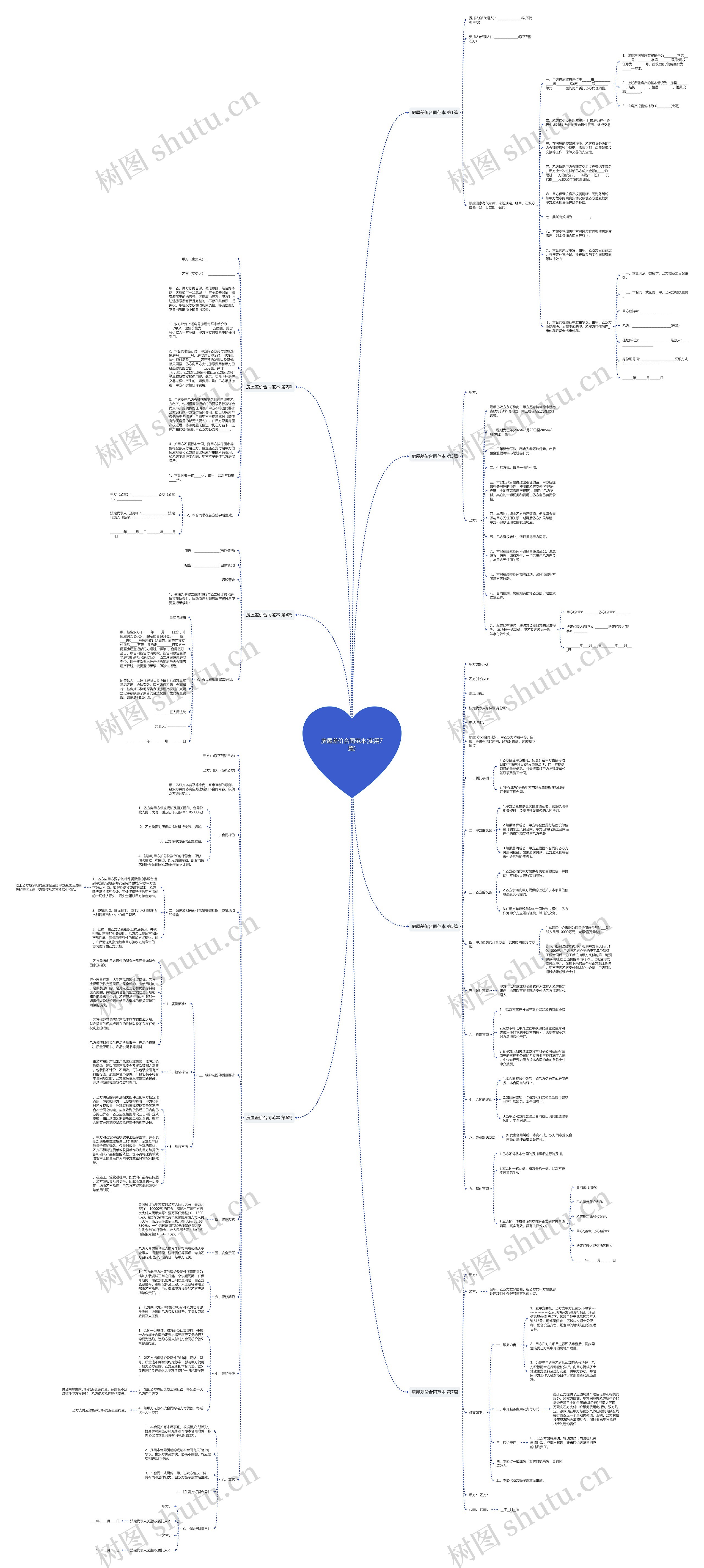 房屋差价合同范本(实用7篇)思维导图