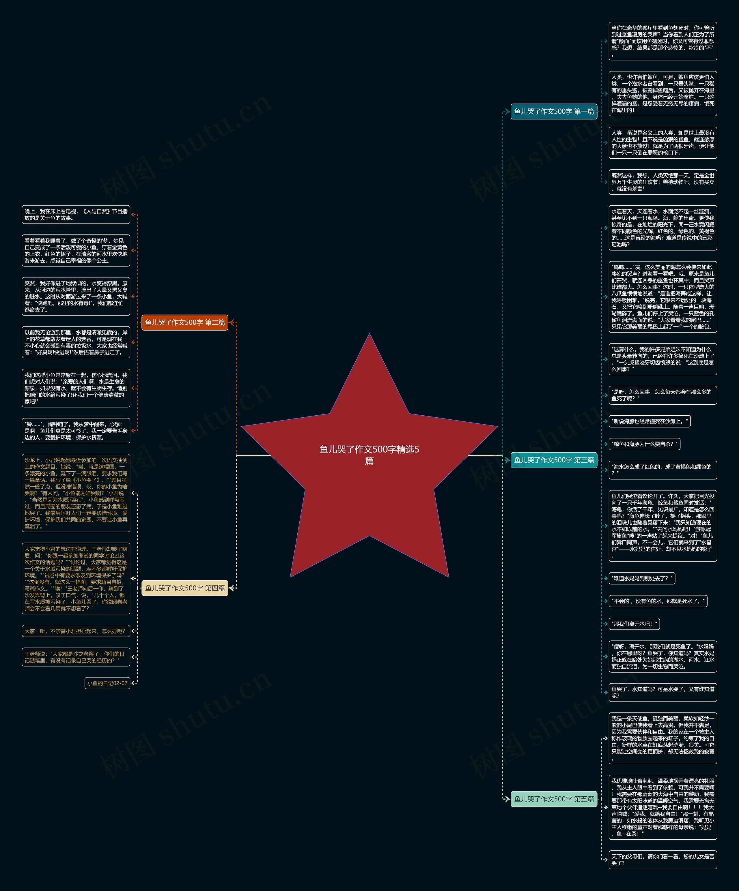 鱼儿哭了作文500字精选5篇