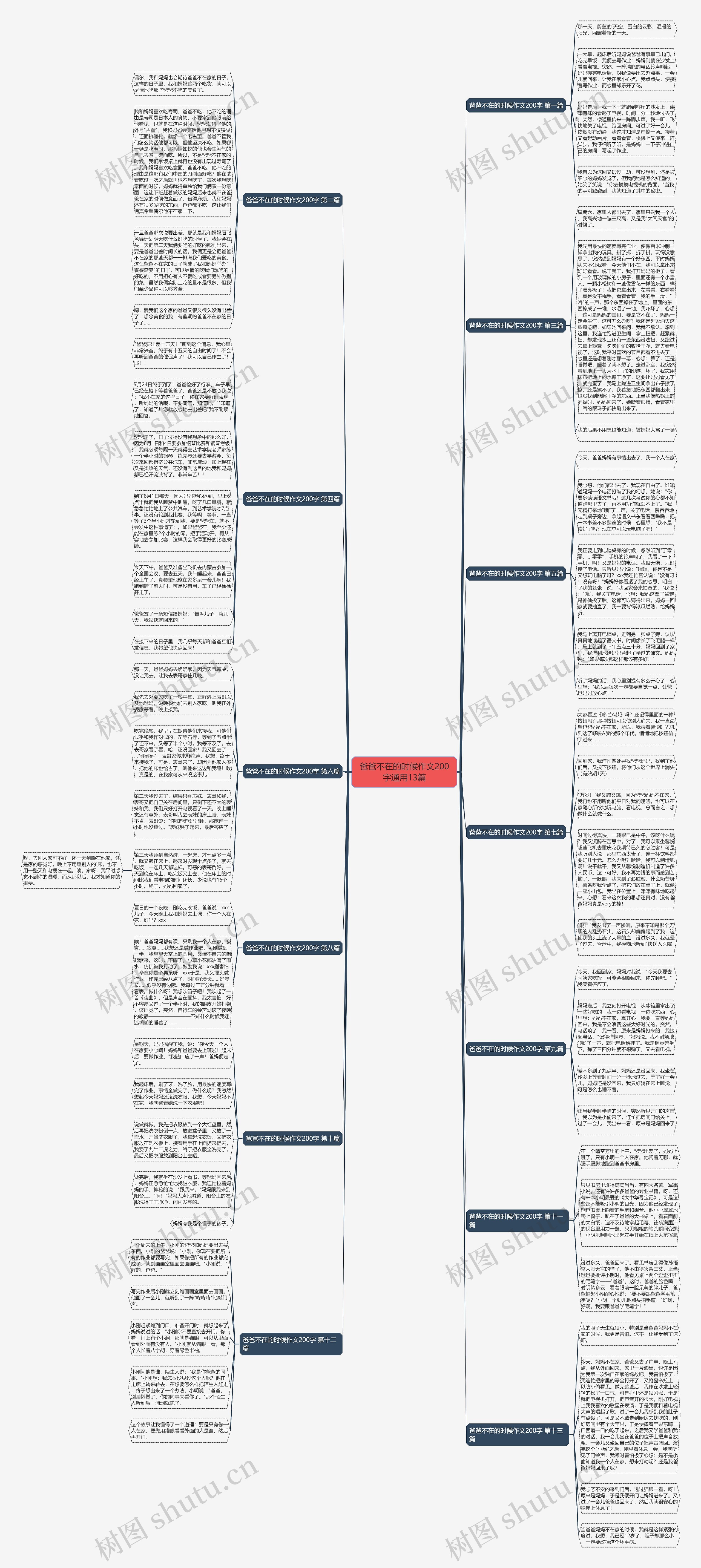 爸爸不在的时候作文200字通用13篇思维导图