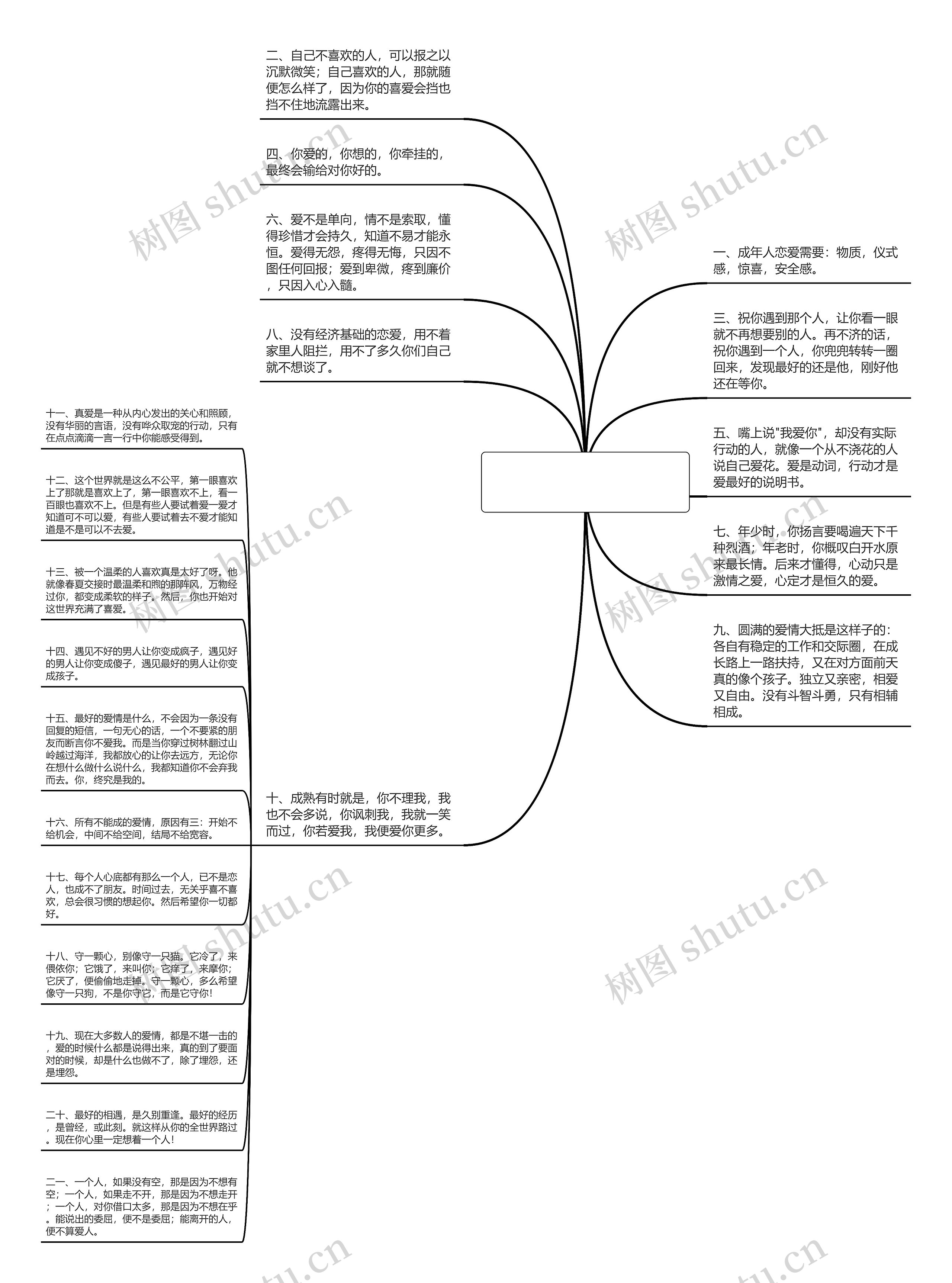 爱情句子大全集【唯美爱情句子】思维导图