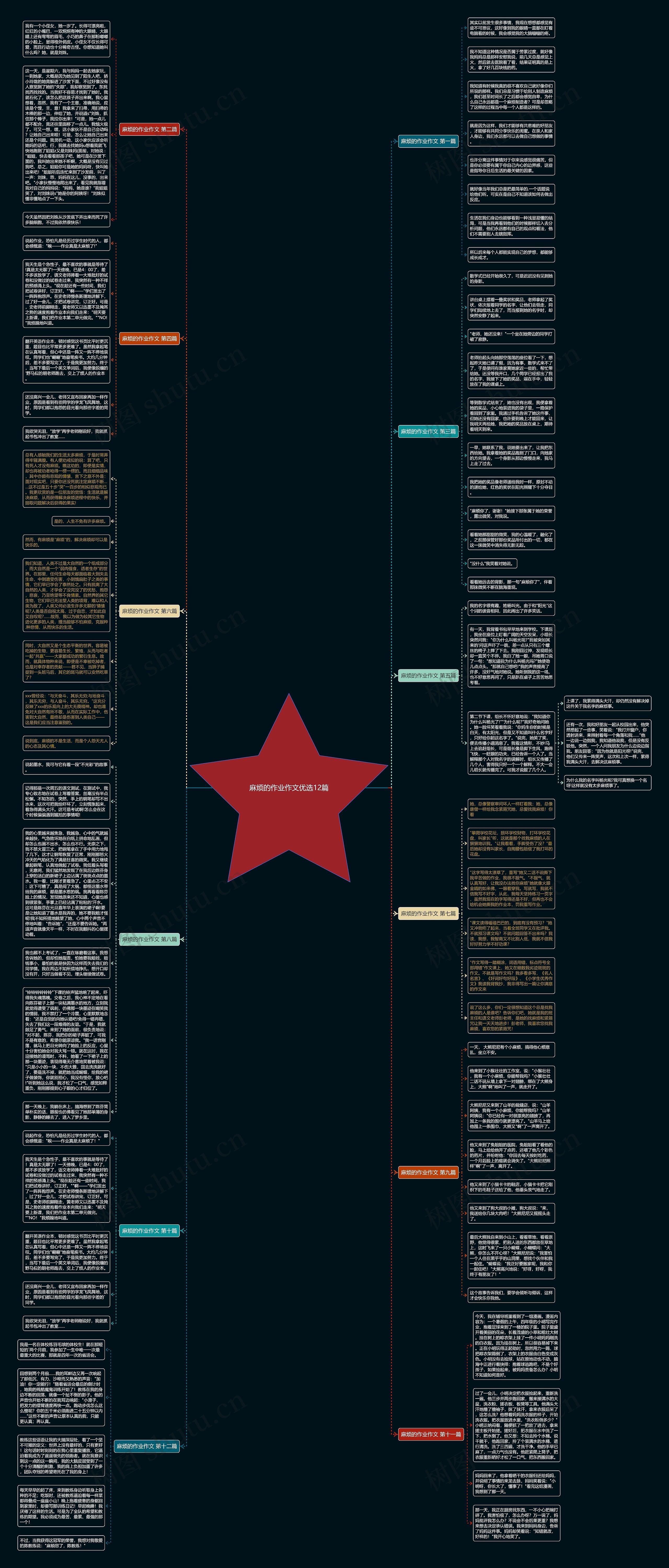 麻烦的作业作文优选12篇 麻烦的作业作文优选12篇