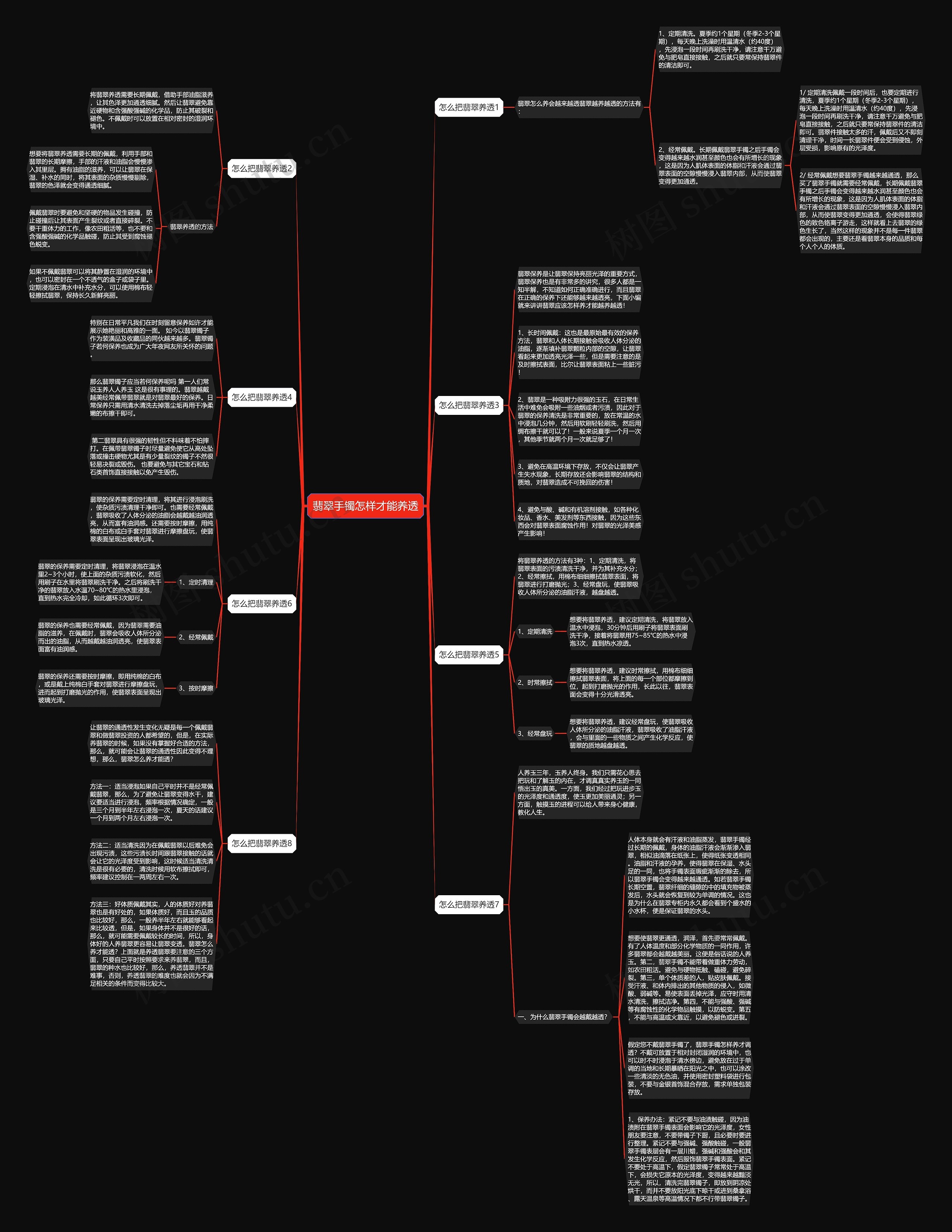 翡翠手镯怎样才能养透思维导图