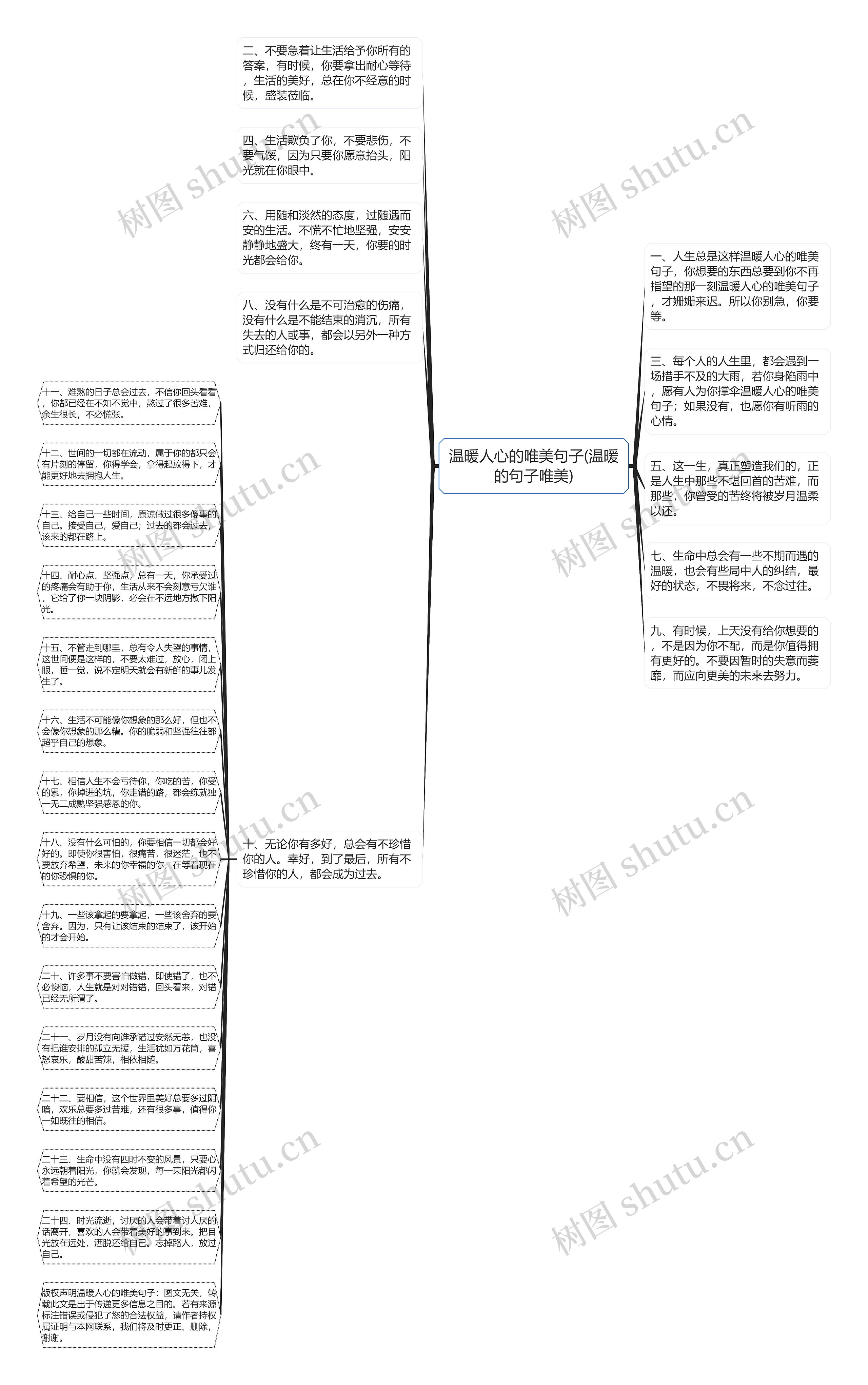 温暖人心的唯美句子(温暖的句子唯美)思维导图