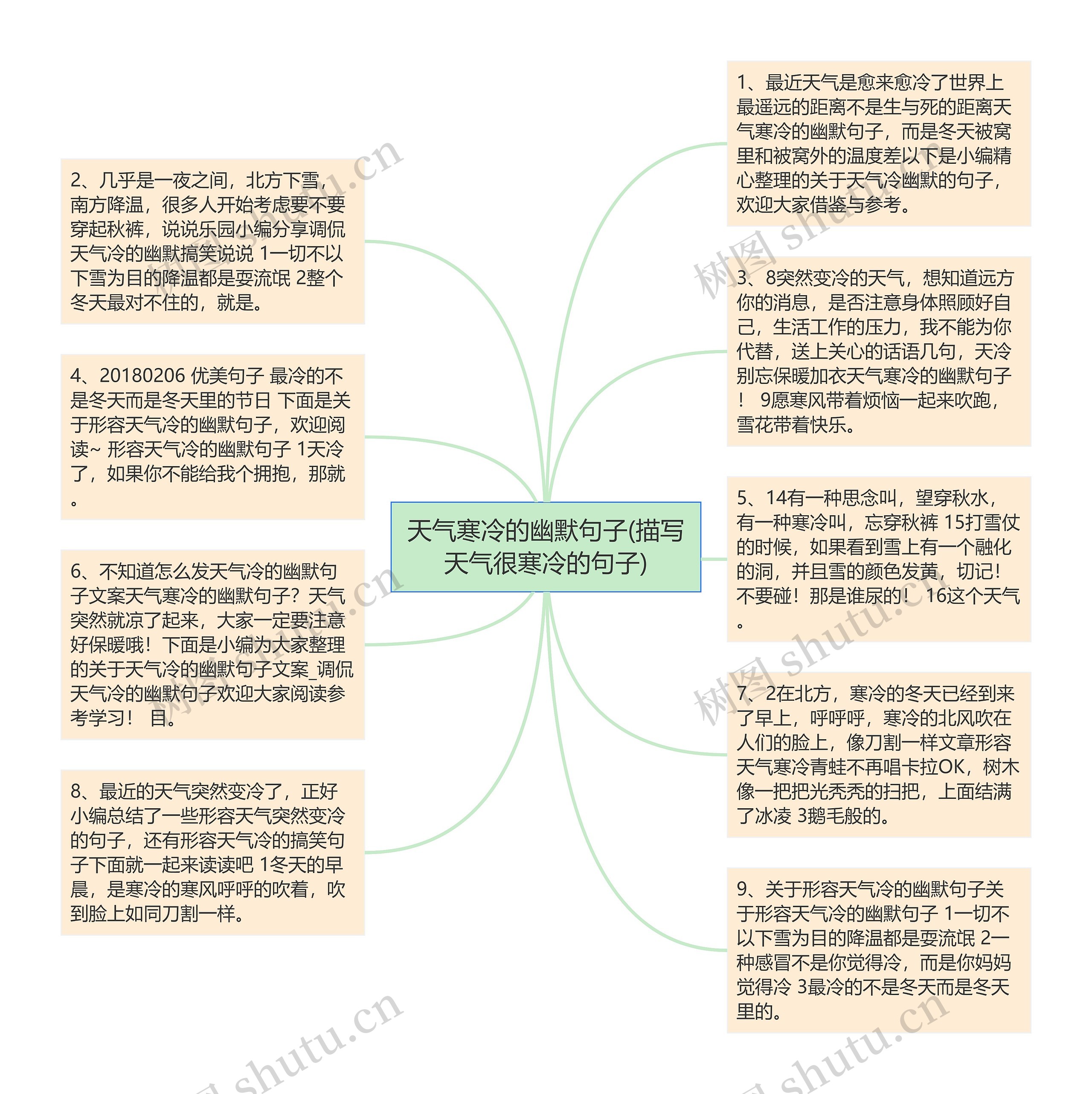 天气寒冷的幽默句子(描写天气很寒冷的句子)思维导图