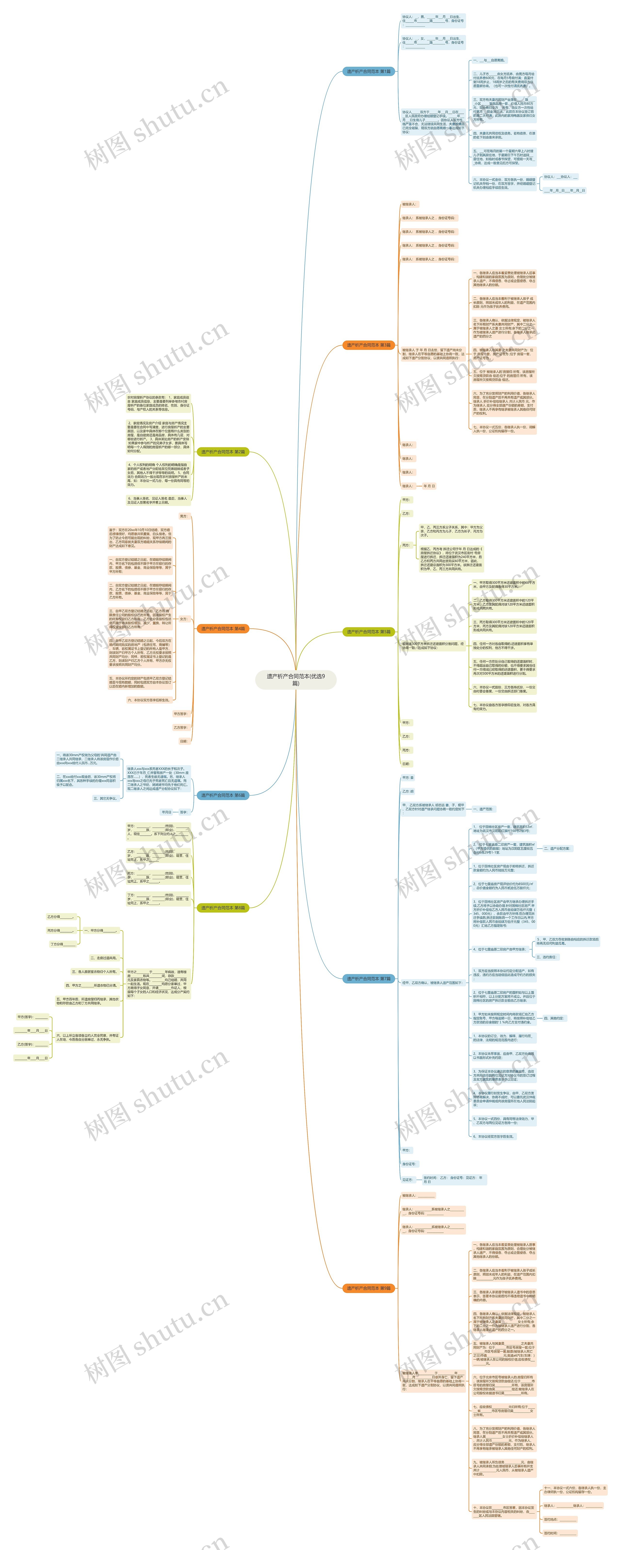 遗产析产合同范本(优选9篇)思维导图