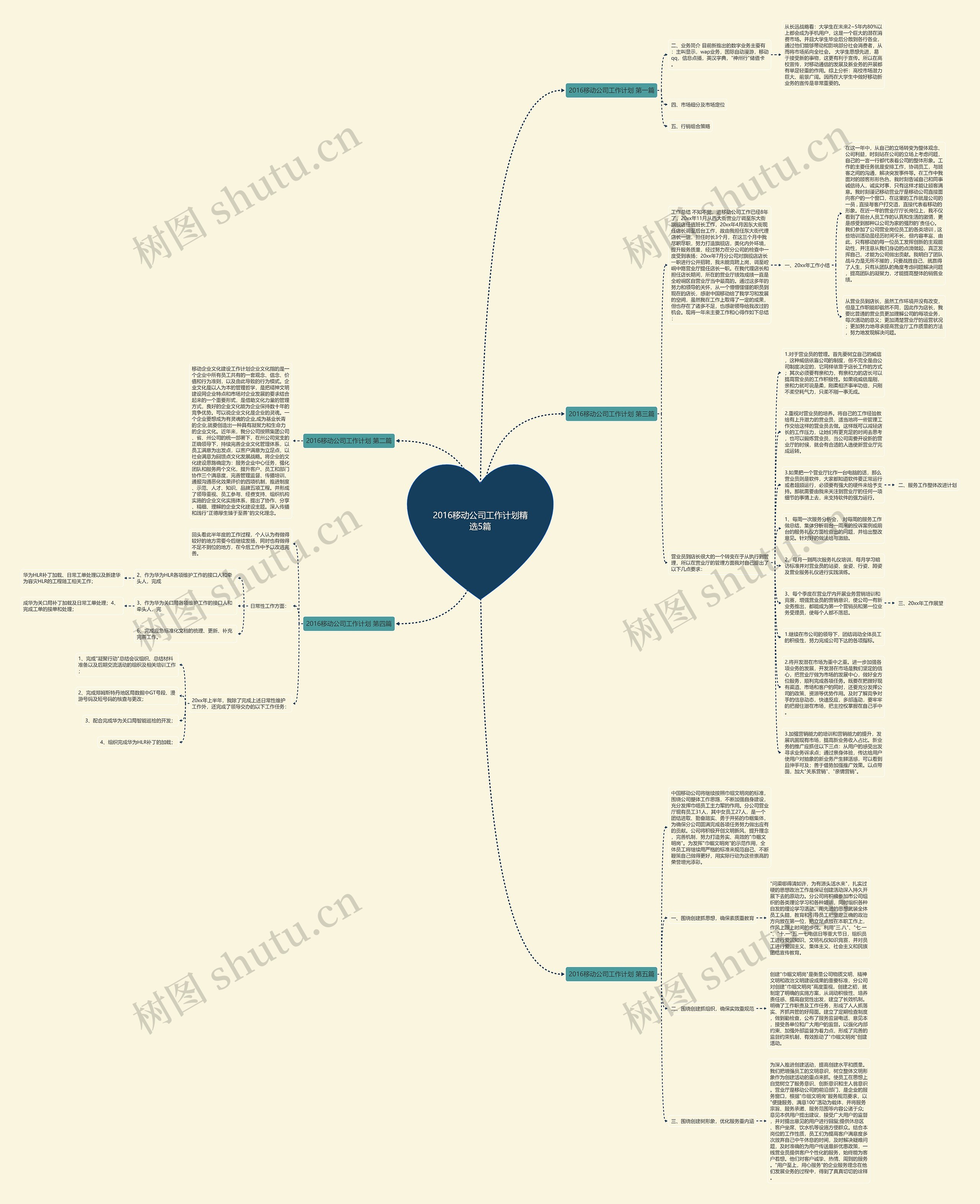 2016移动公司工作计划精选5篇思维导图