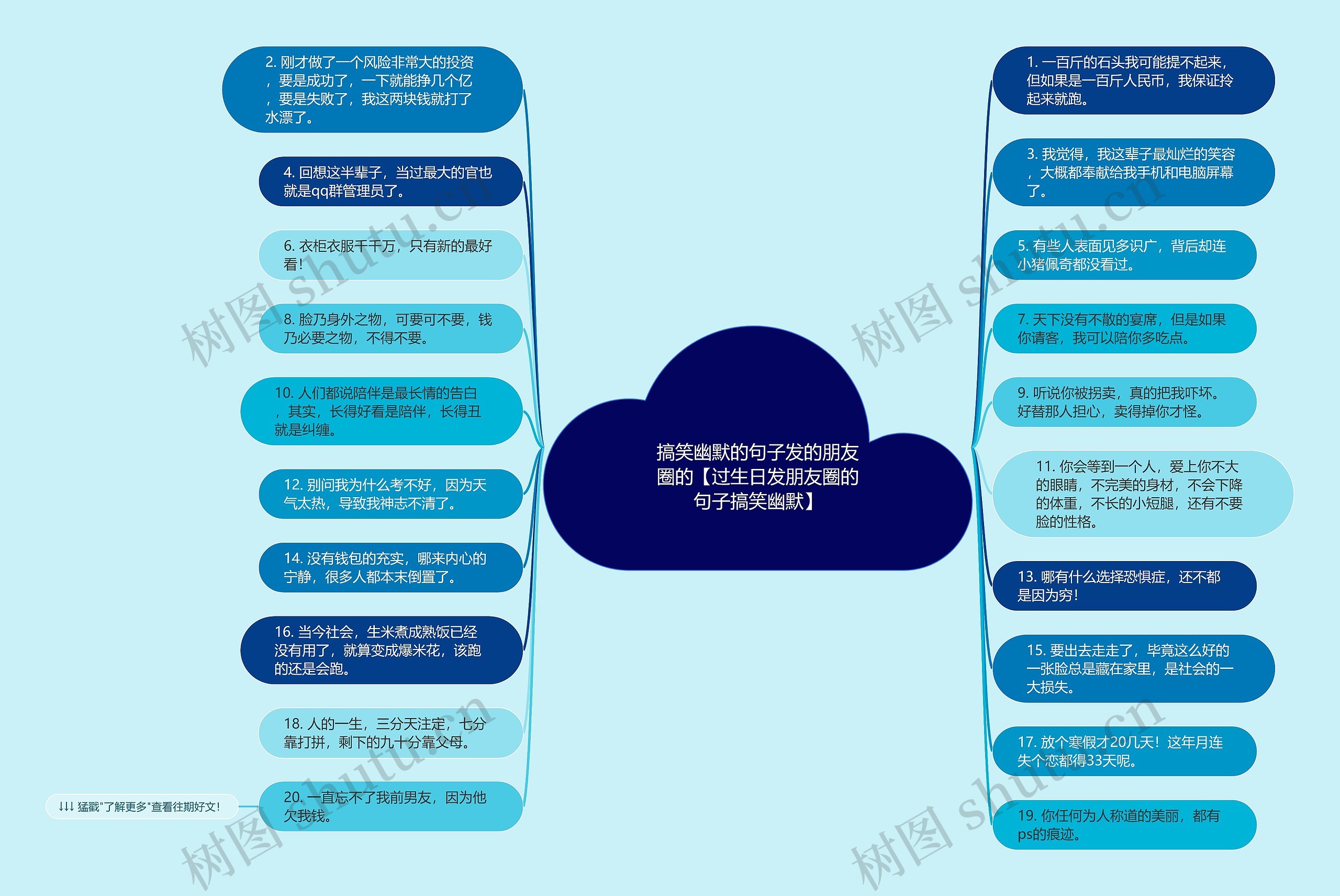 搞笑幽默的句子发的朋友圈的【过生日发朋友圈的句子搞笑幽默】思维导图