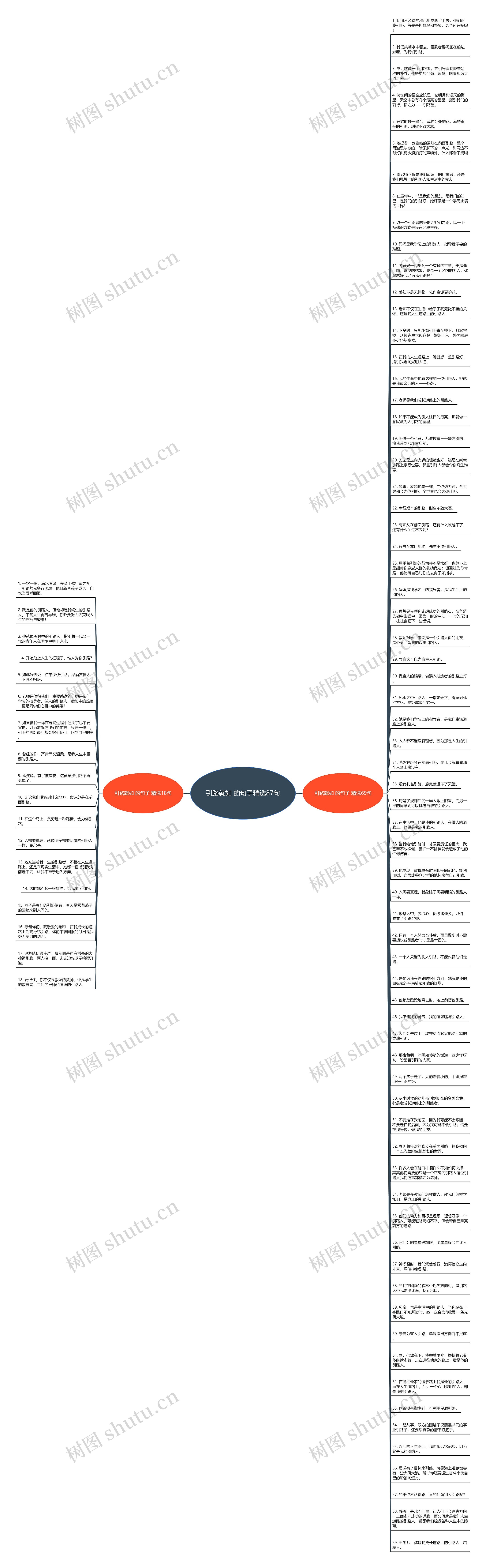引路就如 的句子精选87句思维导图
