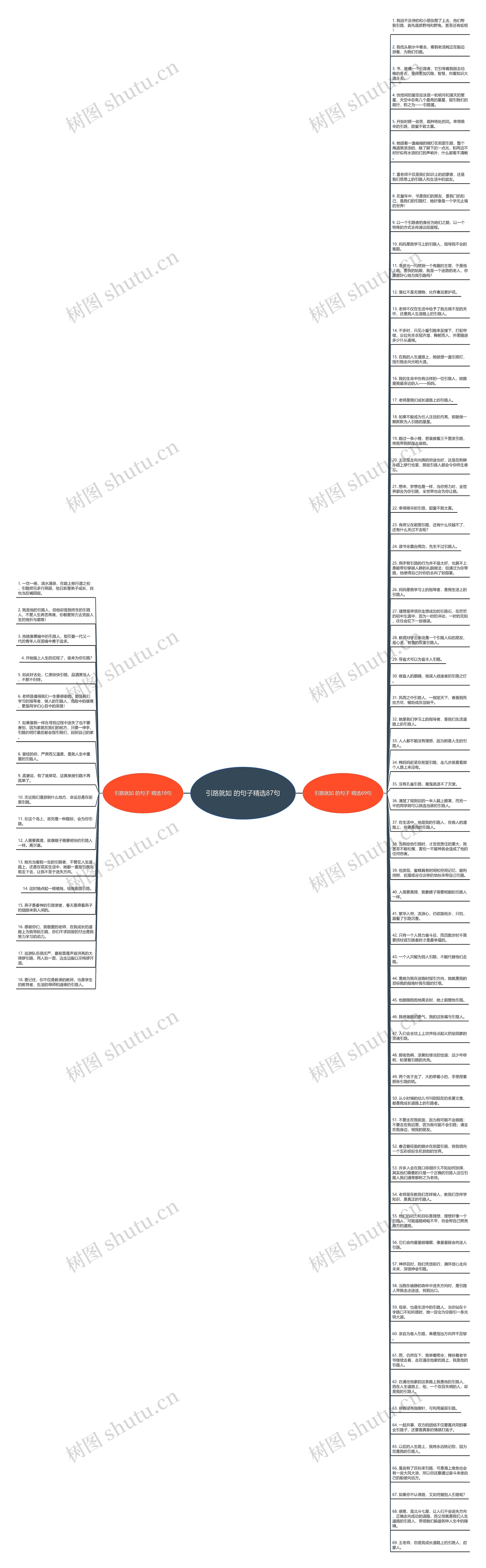 引路就如 的句子精选87句思维导图高清图 引路就如 的句子精选87句思维导图