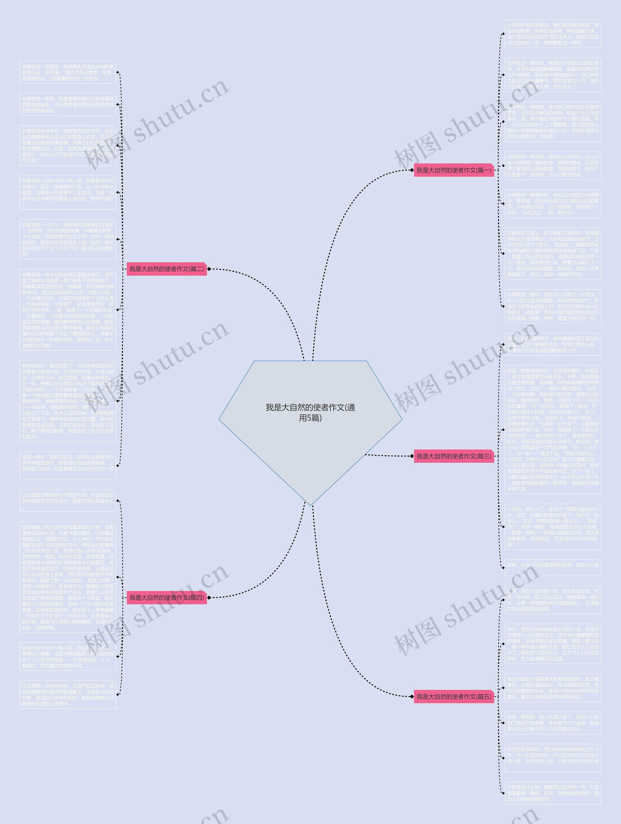 我是大自然的使者作文(通用5篇)思维导图