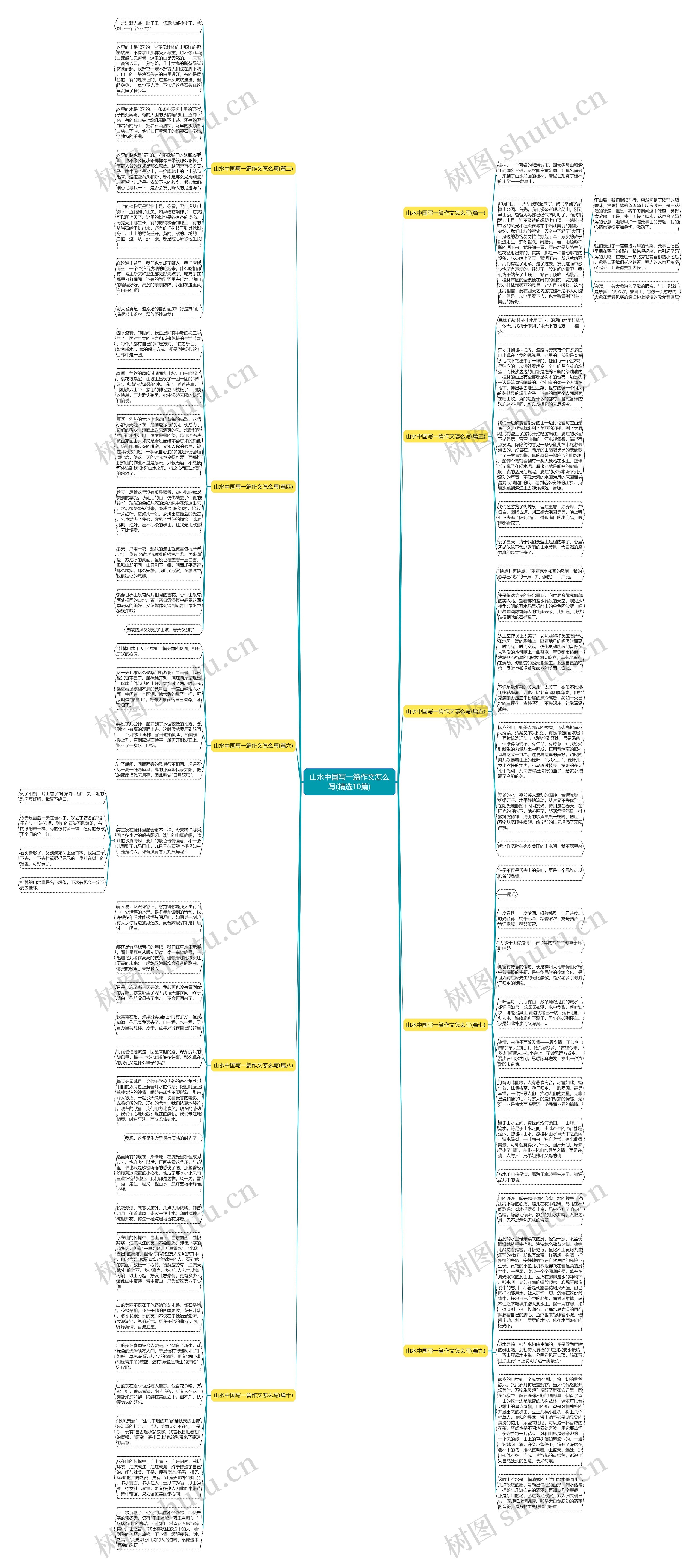 山水中国写一篇作文怎么写(精选10篇)
