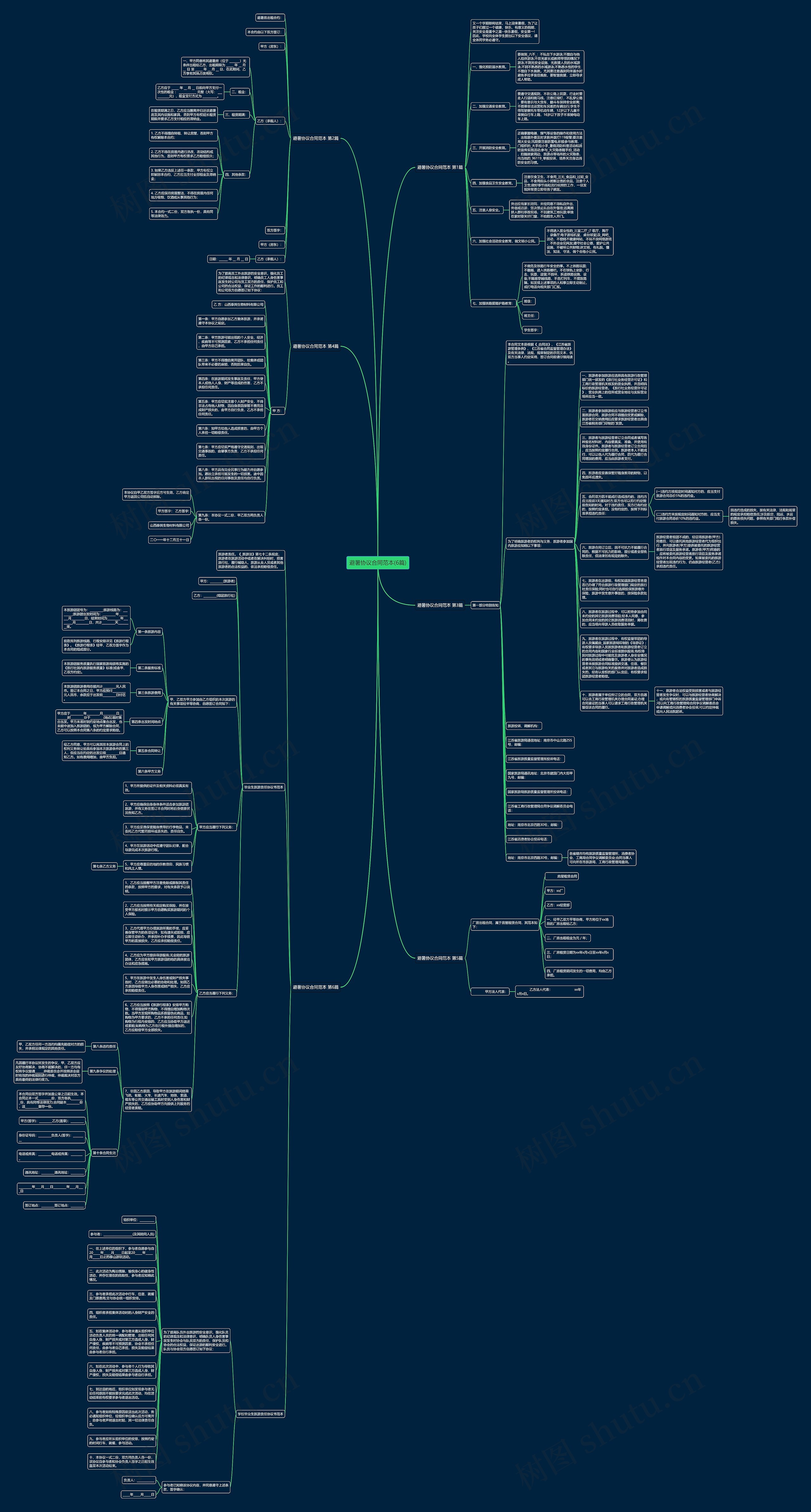避暑协议合同范本(6篇)思维导图高清图 避暑协议合同范本(6篇)思维导图