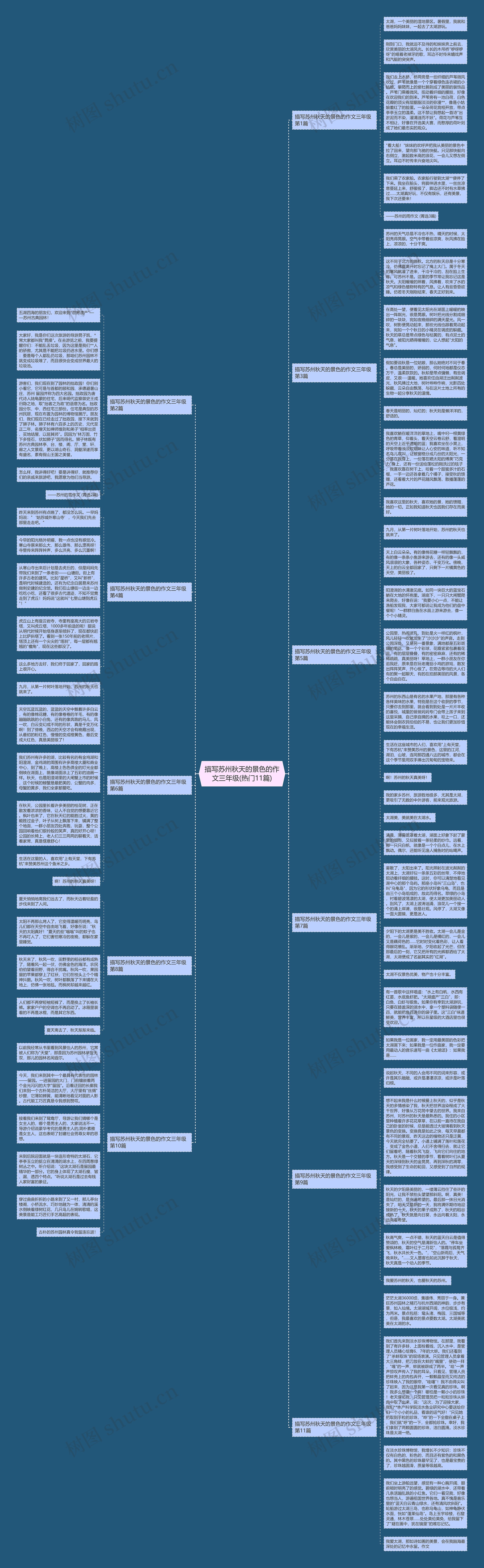 描写苏州秋天的景色的作文三年级(热门11篇)思维导图