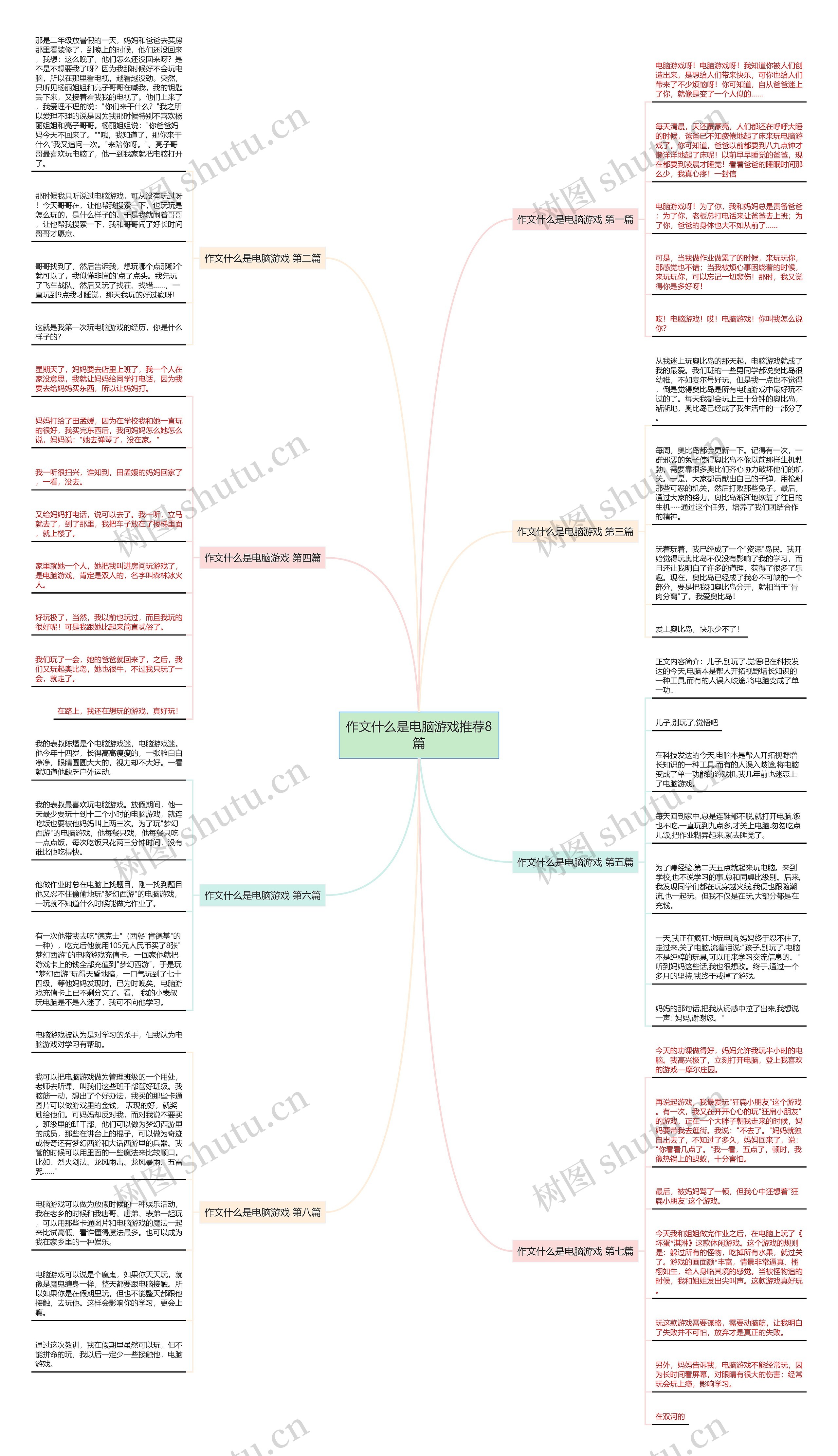 作文什么是电脑游戏推荐8篇思维导图
