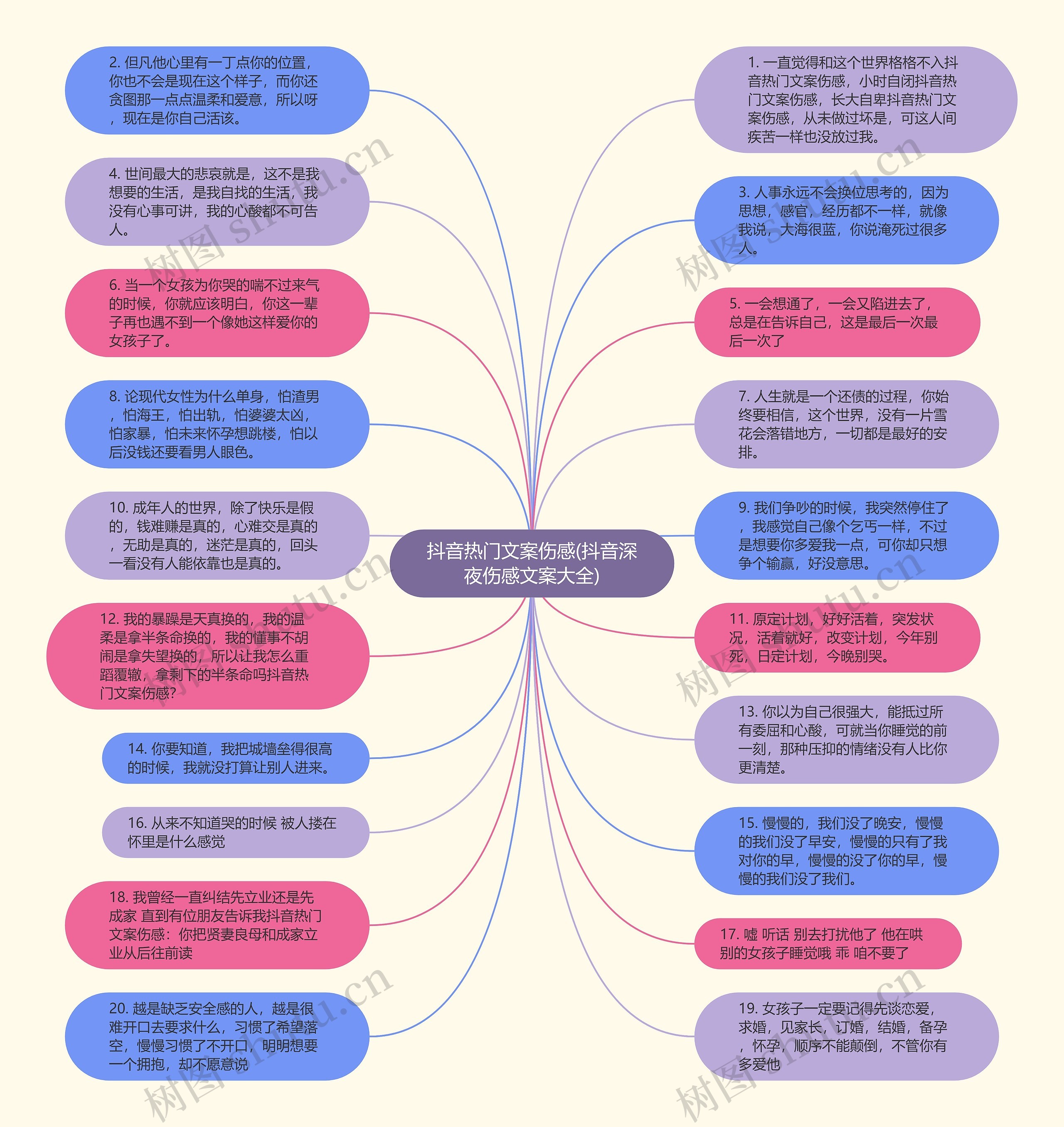 抖音热门文案伤感(抖音深夜伤感文案大全)思维导图