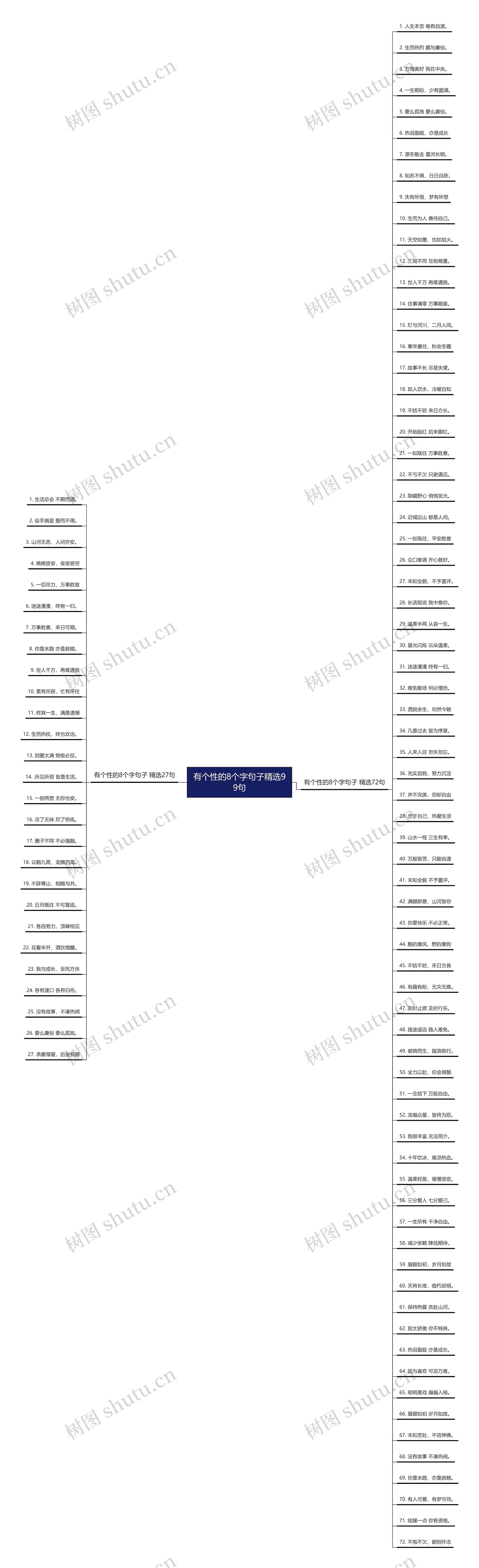 有个性的8个字句子精选99句思维导图