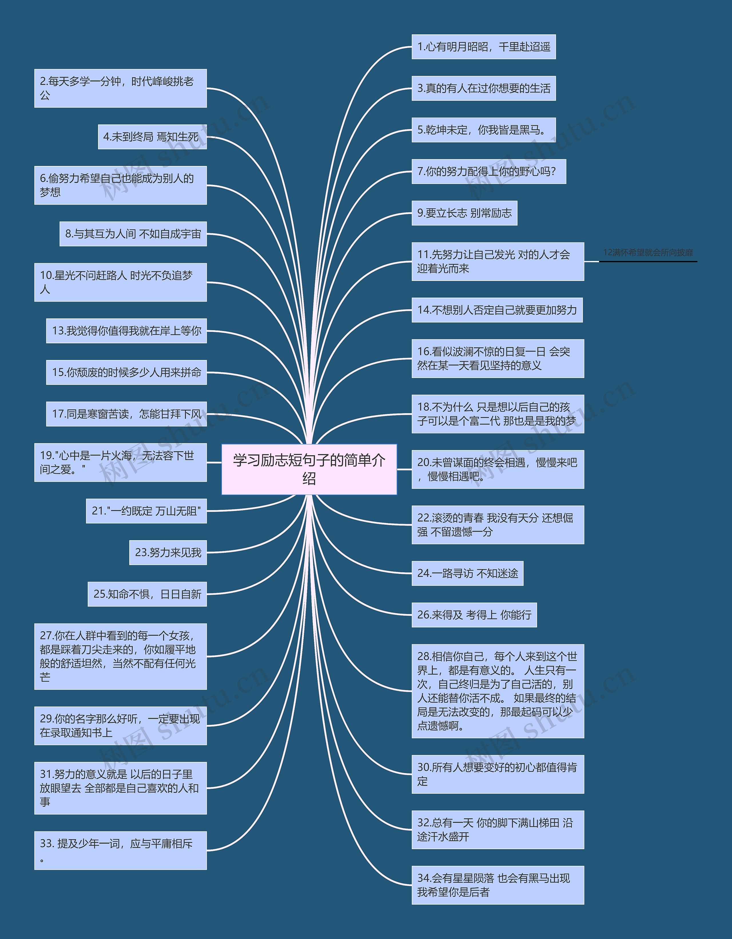 学习励志短句子的简单介绍