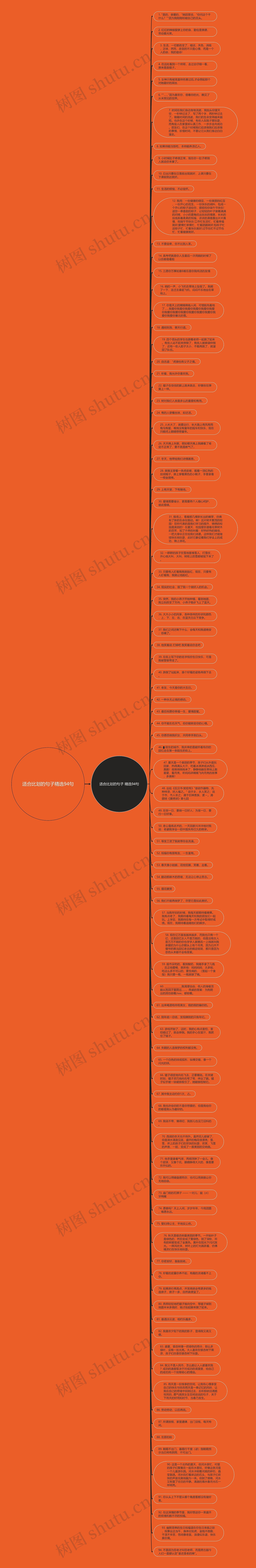适合比划的句子精选94句思维导图