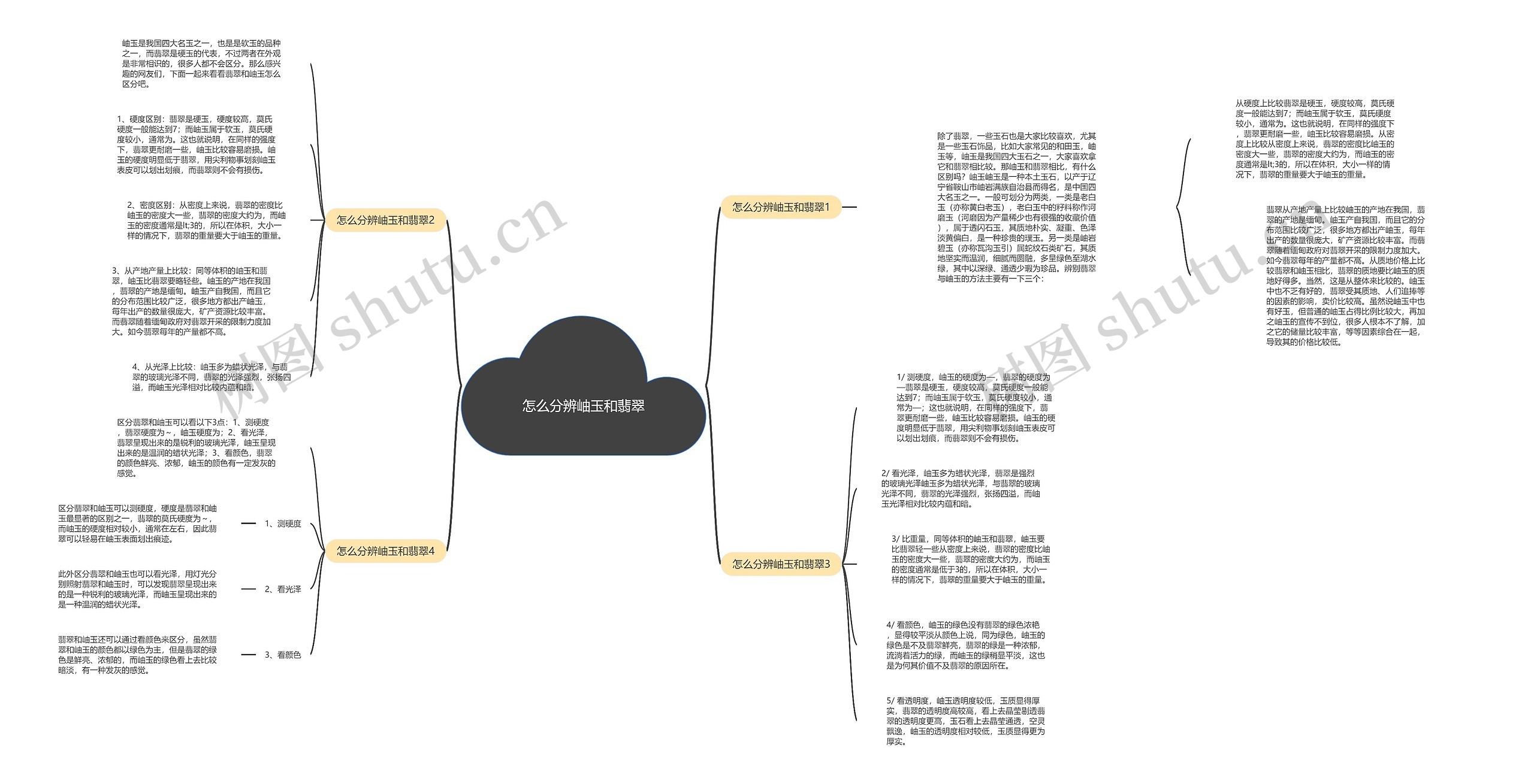 怎么分辨岫玉和翡翠 怎么分辨岫玉和翡翠