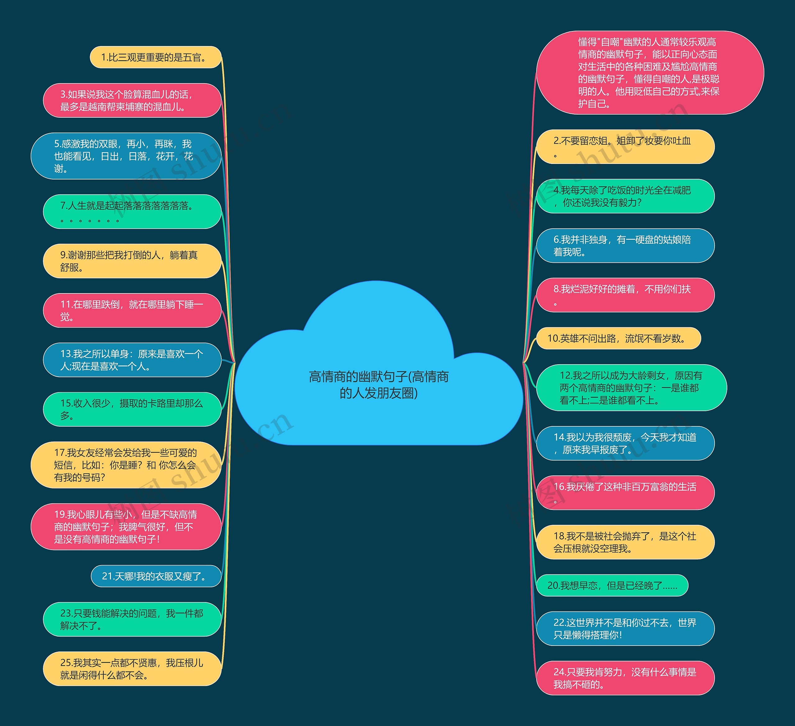 高情商的幽默句子(高情商的人发朋友圈) 高情商的幽默句子(高情商的人发朋友圈)