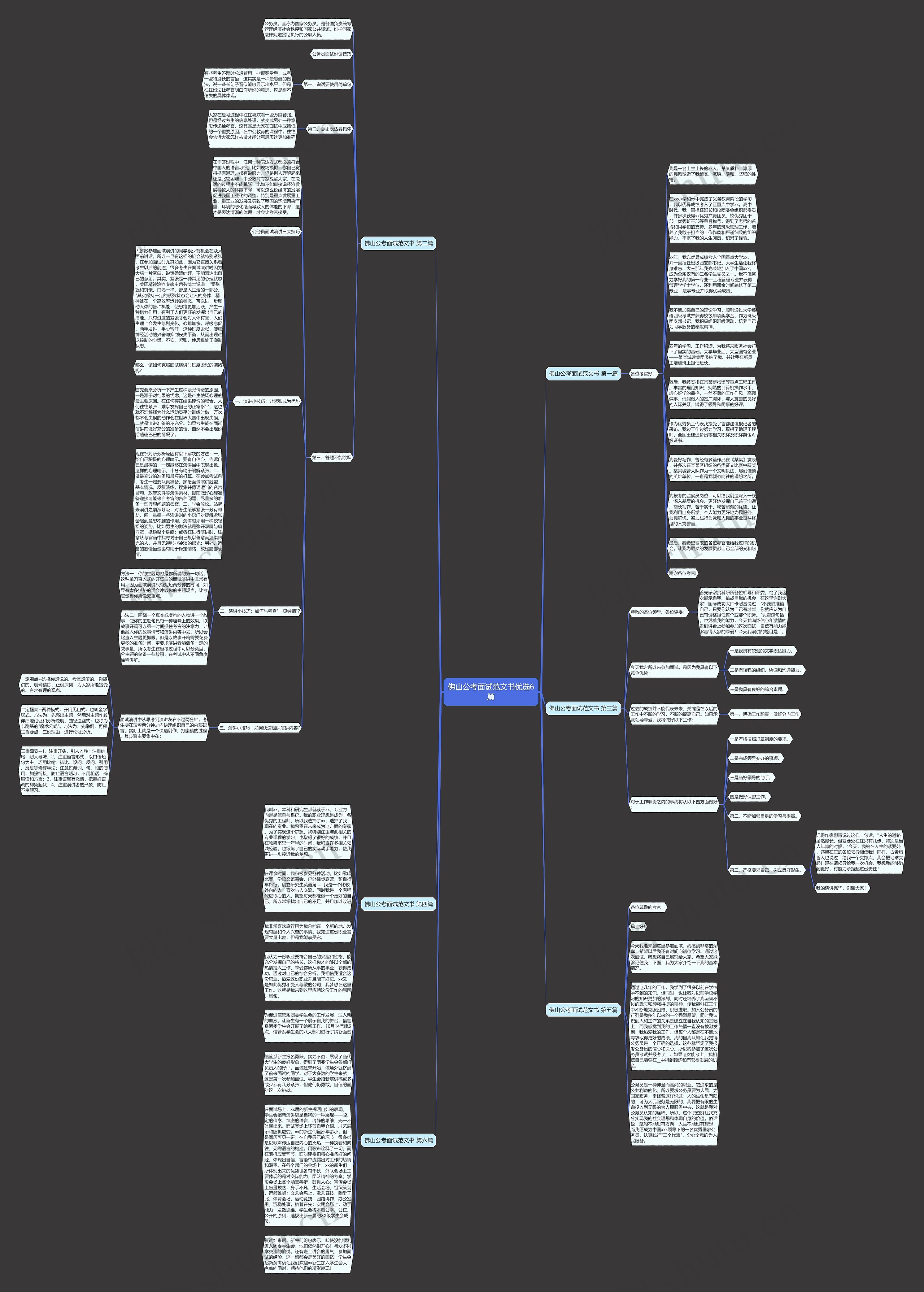 佛山公考面试范文书优选6篇思维导图