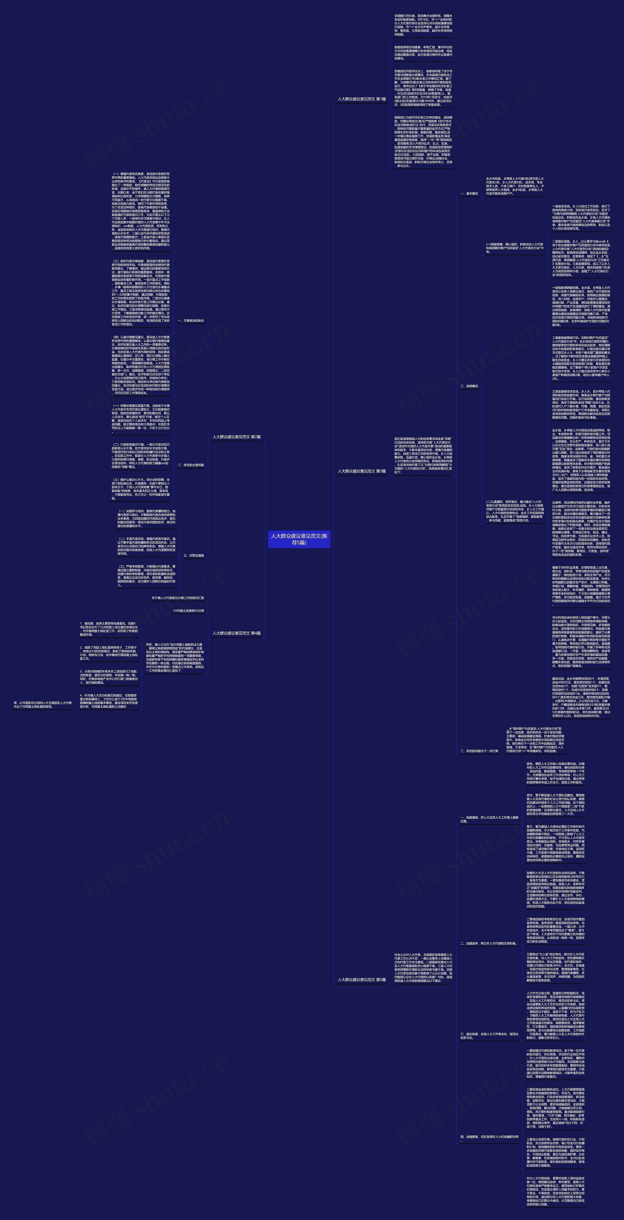 人大群众建议意见范文(推荐5篇)思维导图