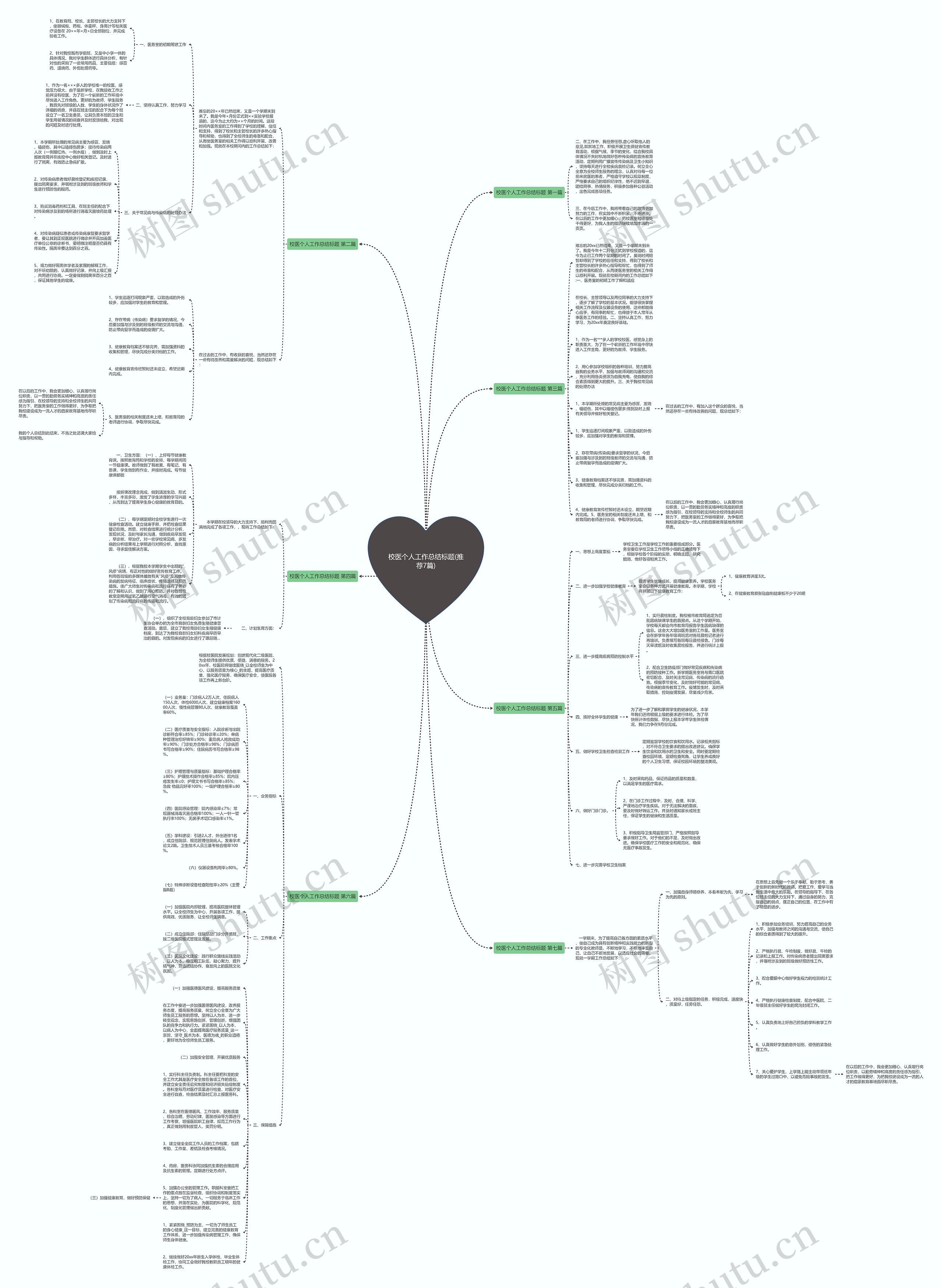 校医个人工作总结标题(推荐7篇)思维导图