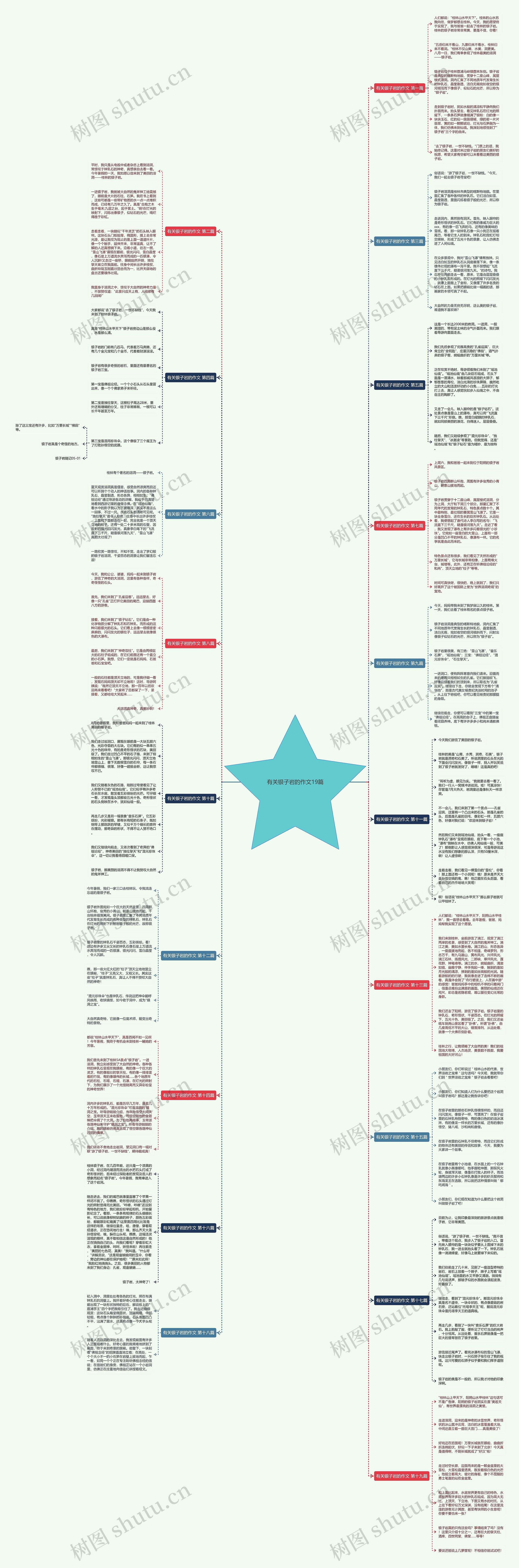 有关银子岩的作文19篇思维导图