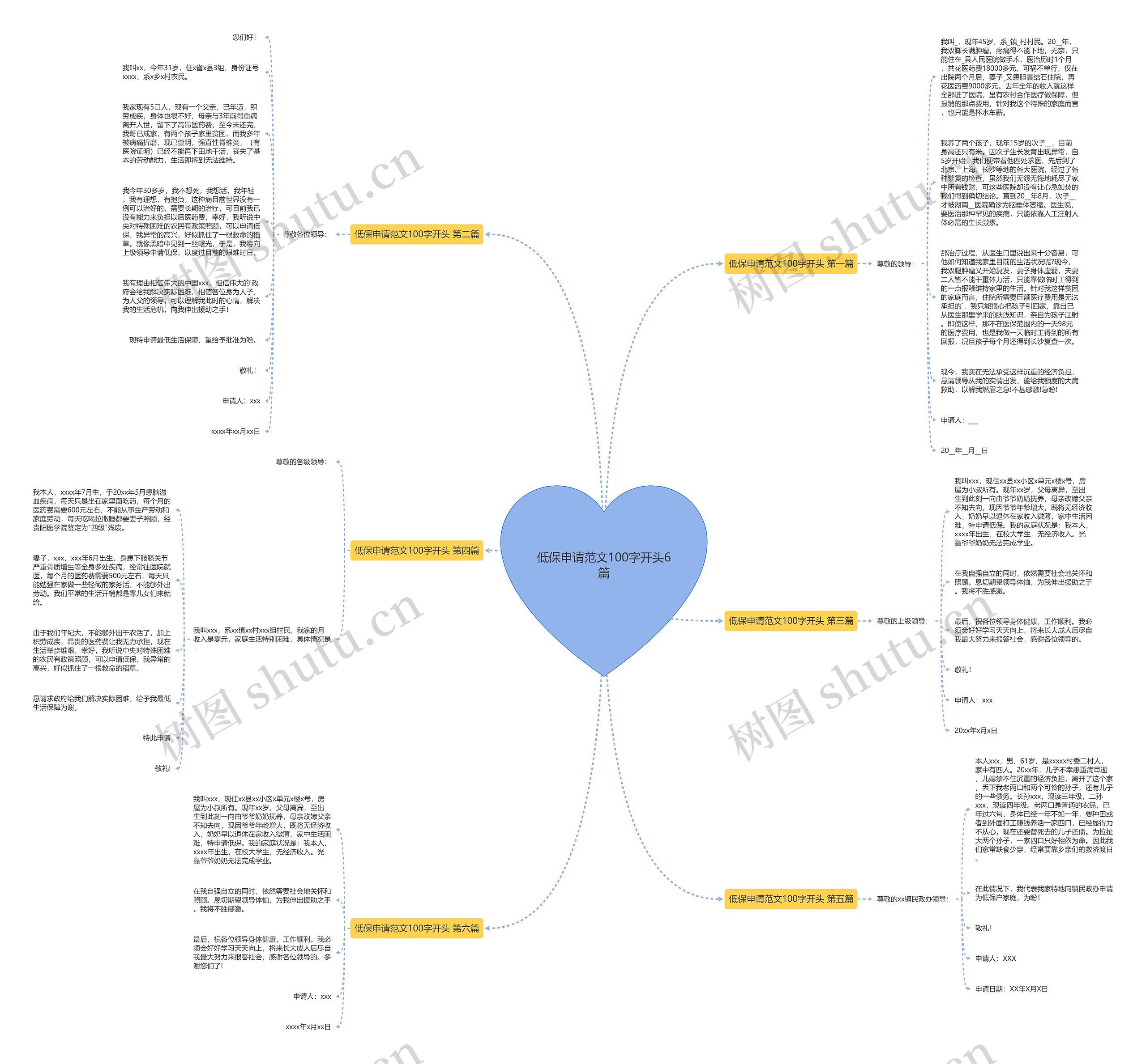 低保申请范文100字开头6篇思维导图