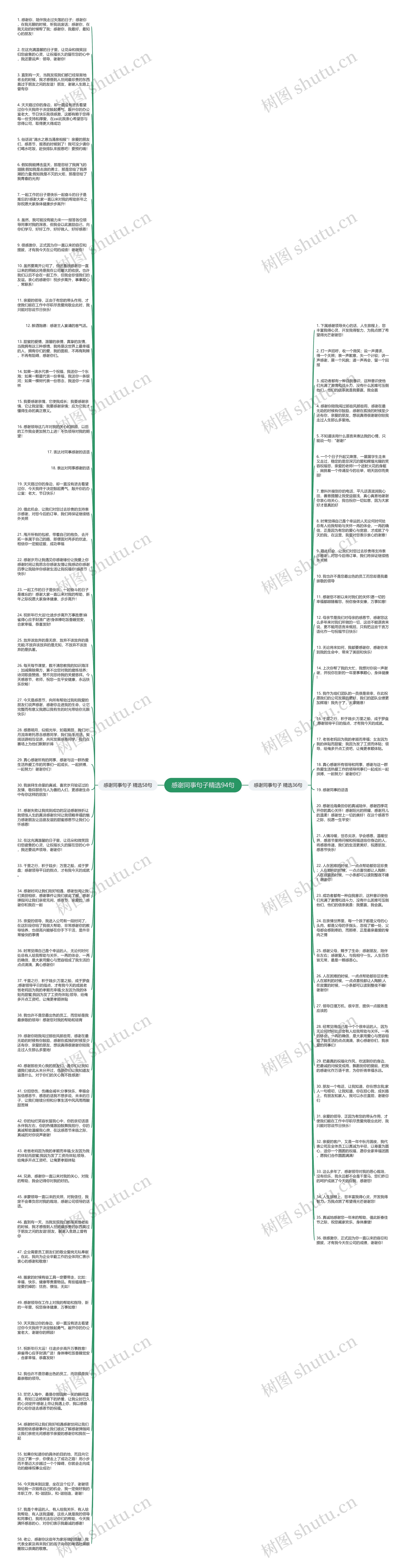 感谢同事句子精选94句思维导图