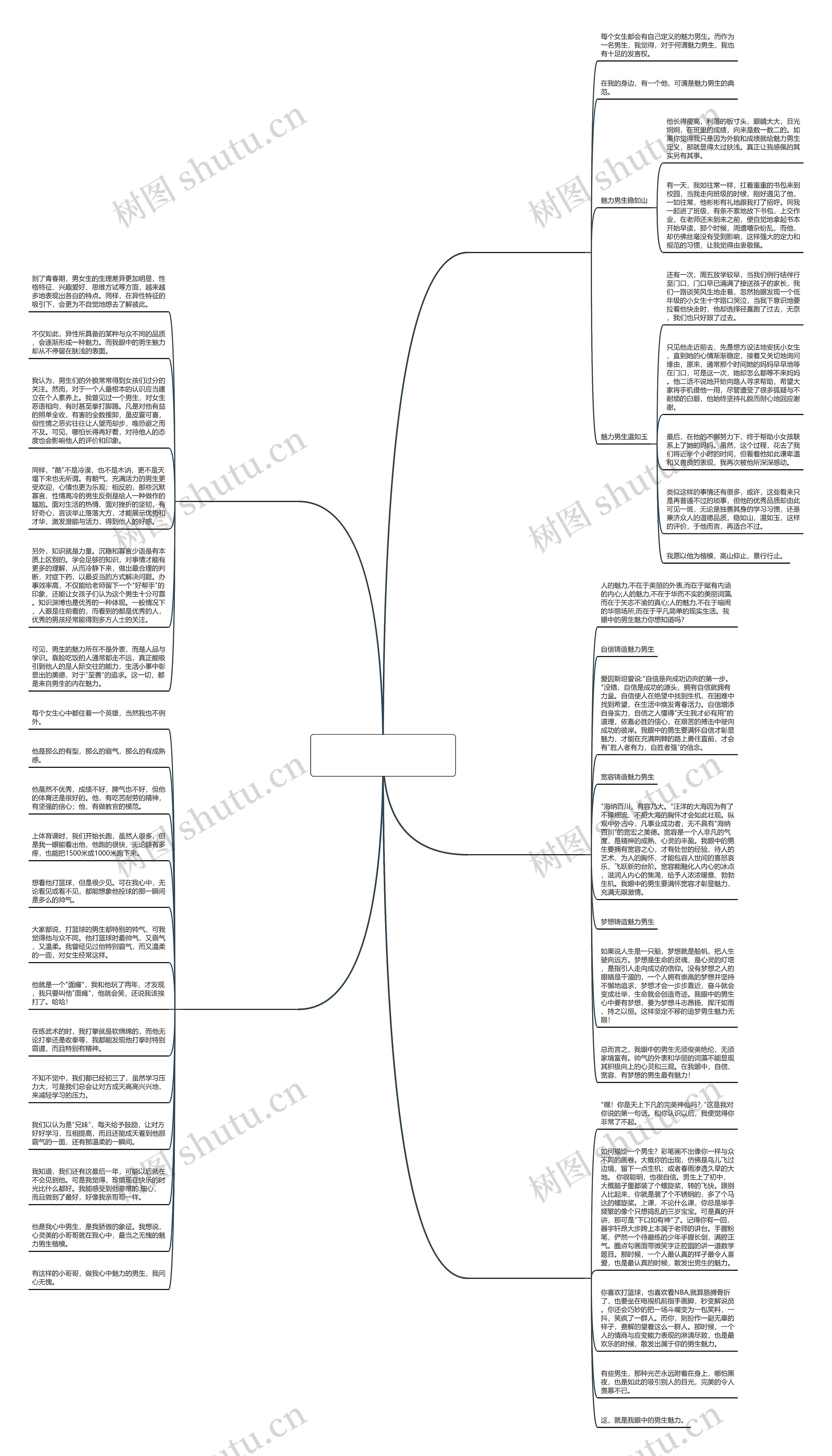 我眼中男生的魅力作文(优选5篇) 我眼中男生的魅力作文(优选5篇)