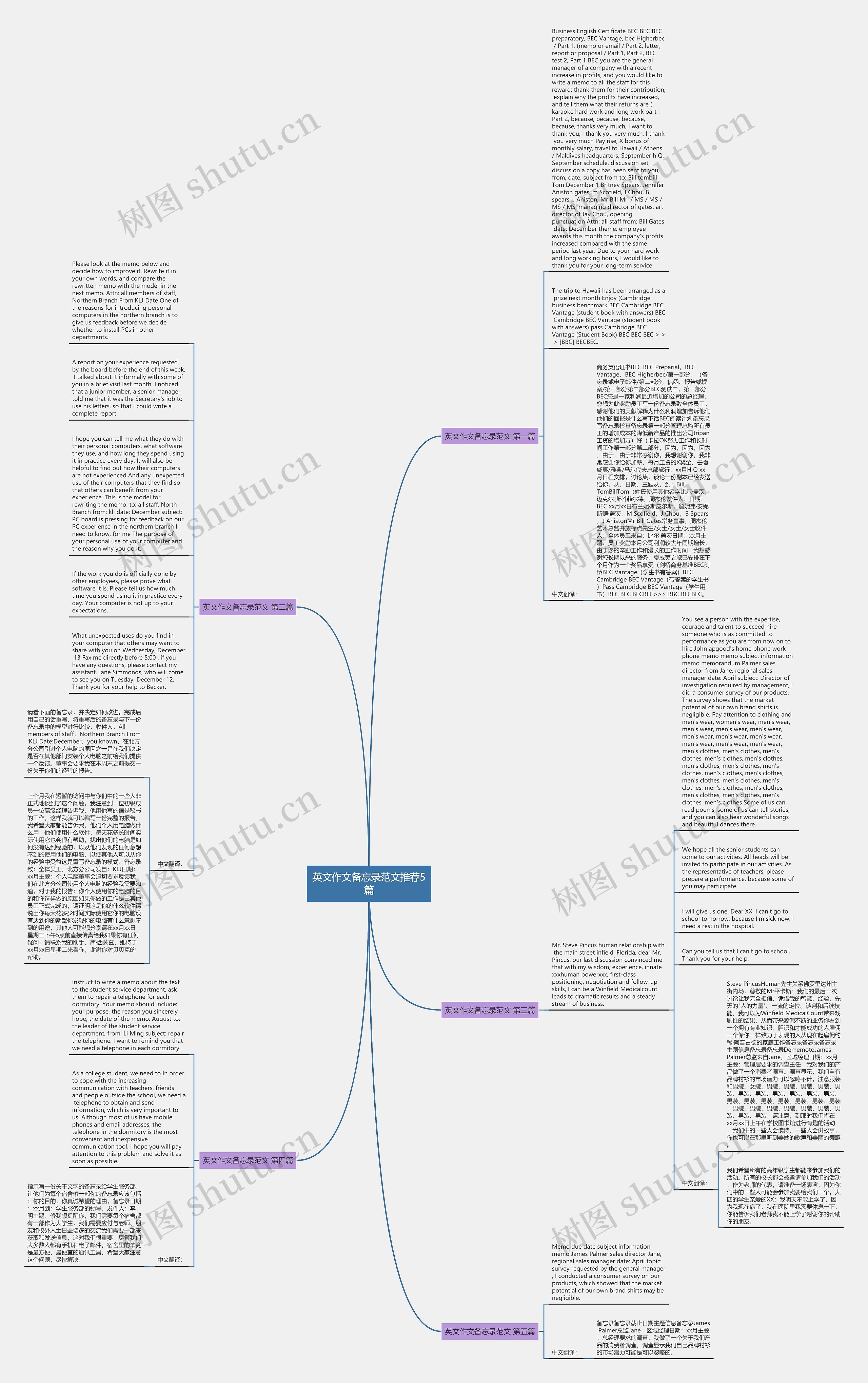 英文作文备忘录范文推荐5篇思维导图