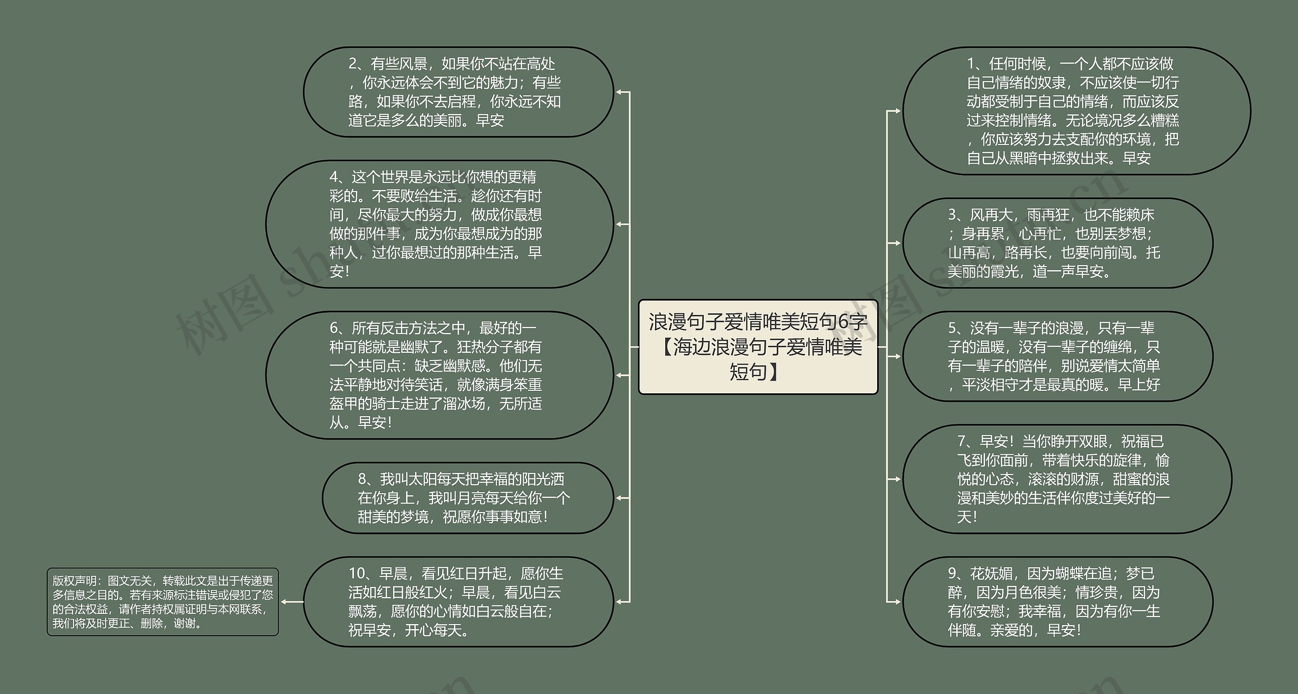 浪漫句子爱情唯美短句6字【海边浪漫句子爱情唯美短句】思维导图