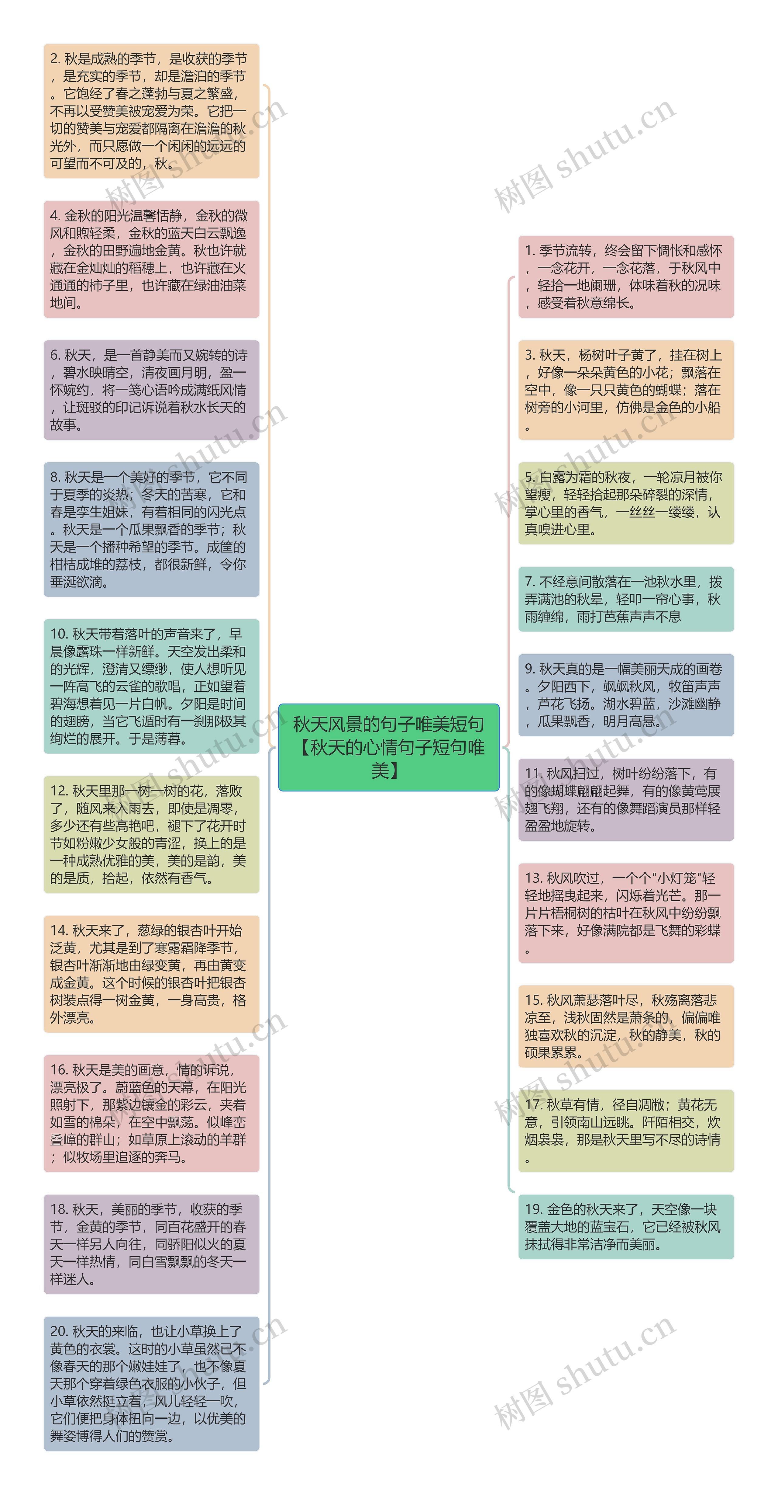 秋天风景的句子唯美短句【秋天的心情句子短句唯美】思维导图