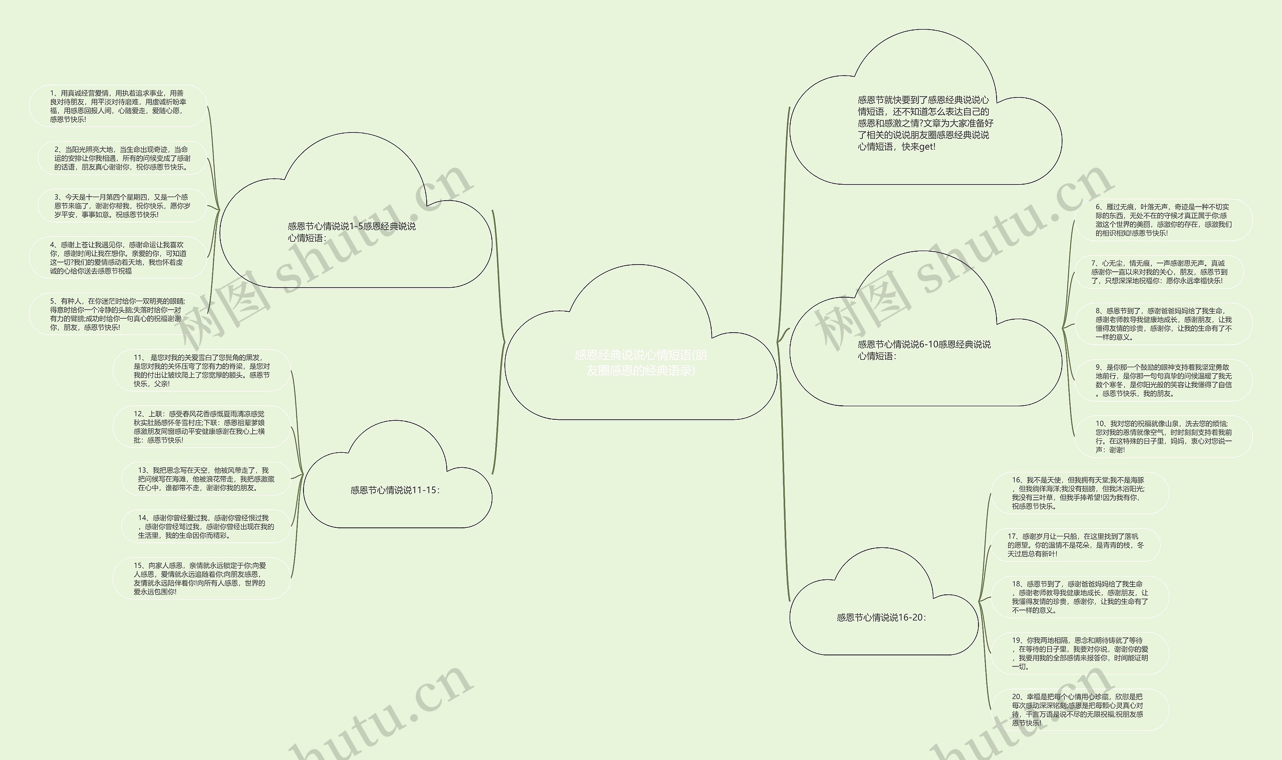 感恩经典说说心情短语(朋友圈感恩的经典语录) 感恩经典说说心情短语(朋友圈感恩的经典语录)