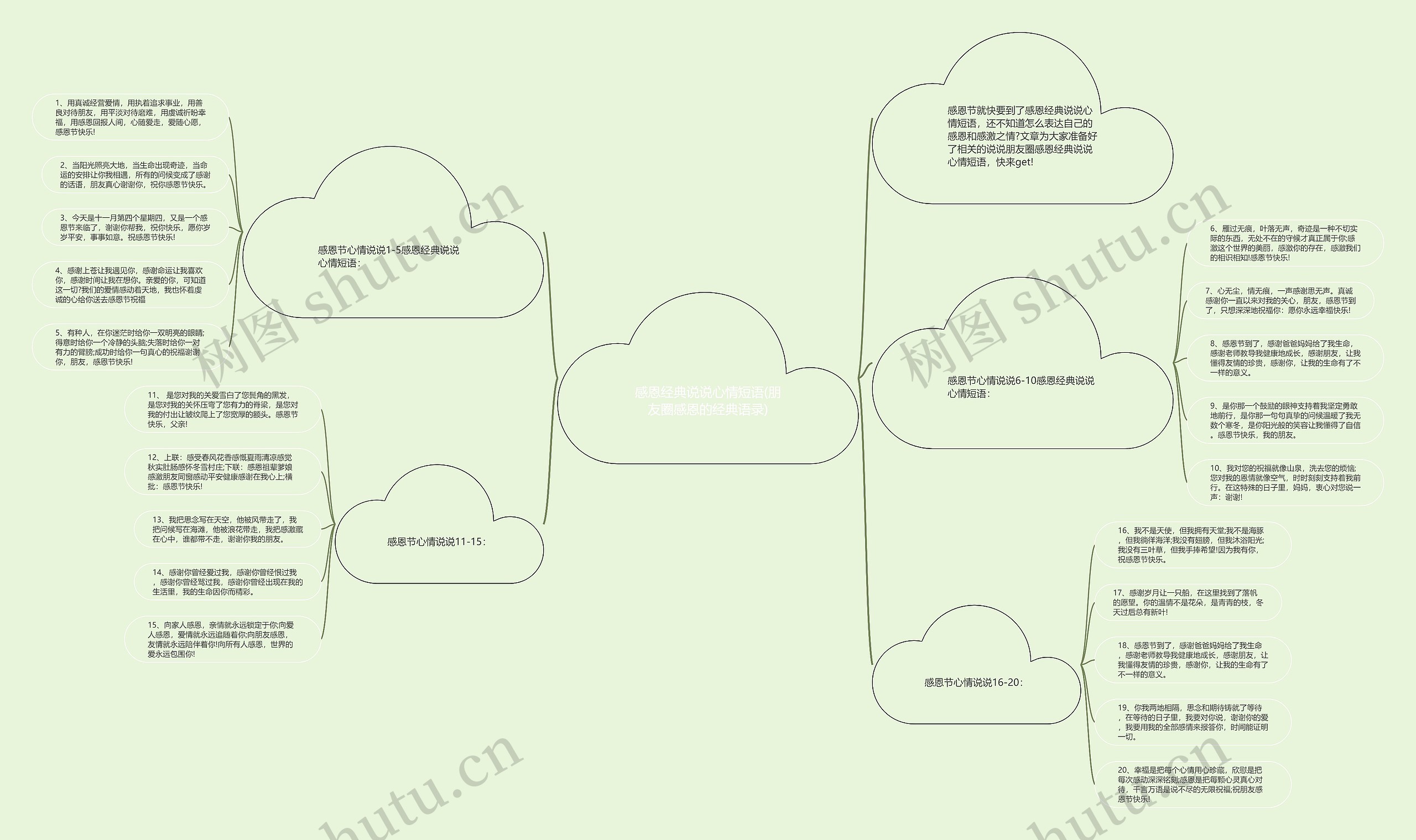 感恩经典说说心情短语(朋友圈感恩的经典语录)思维导图