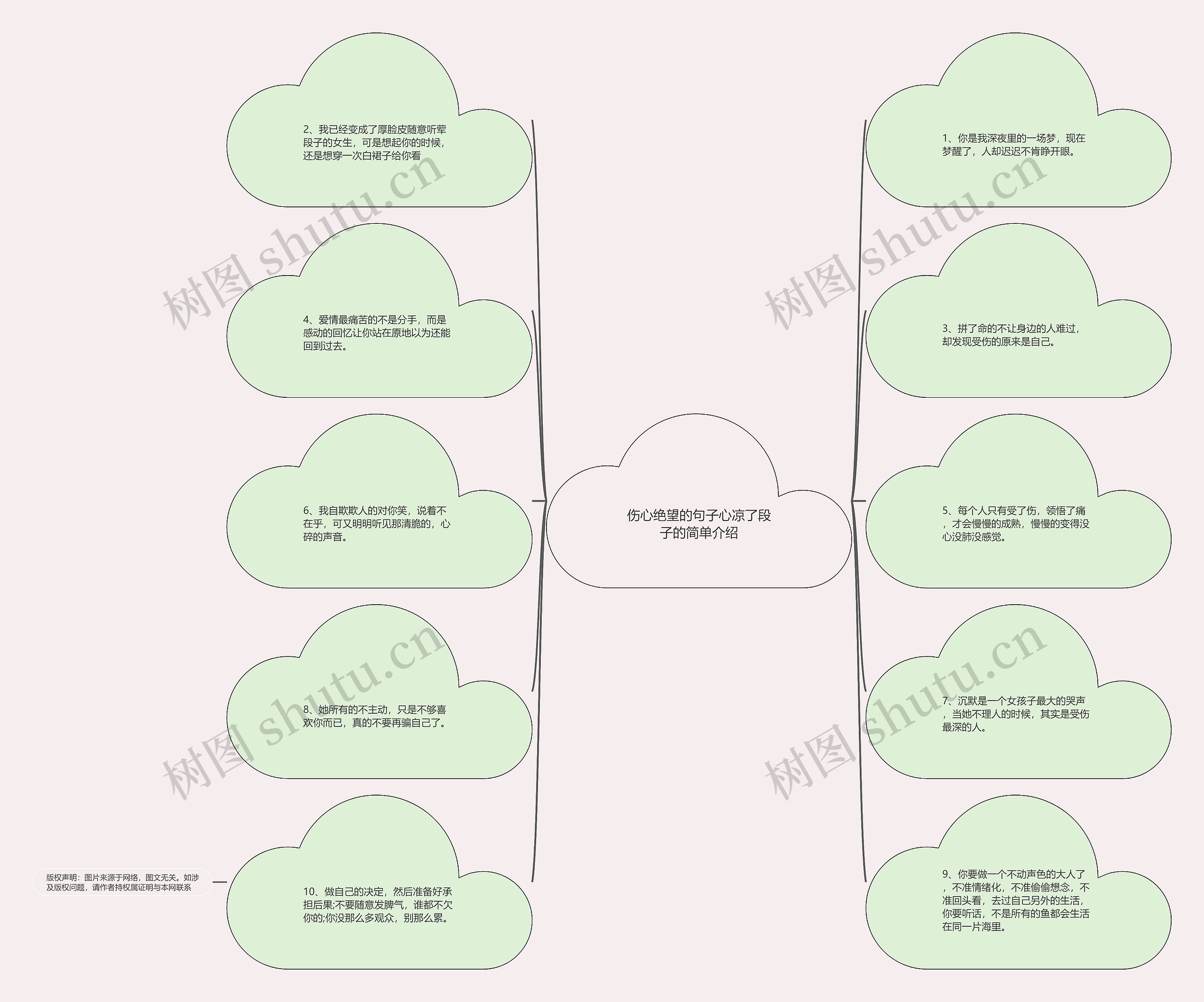 伤心绝望的句子心凉了段子的简单介绍思维导图