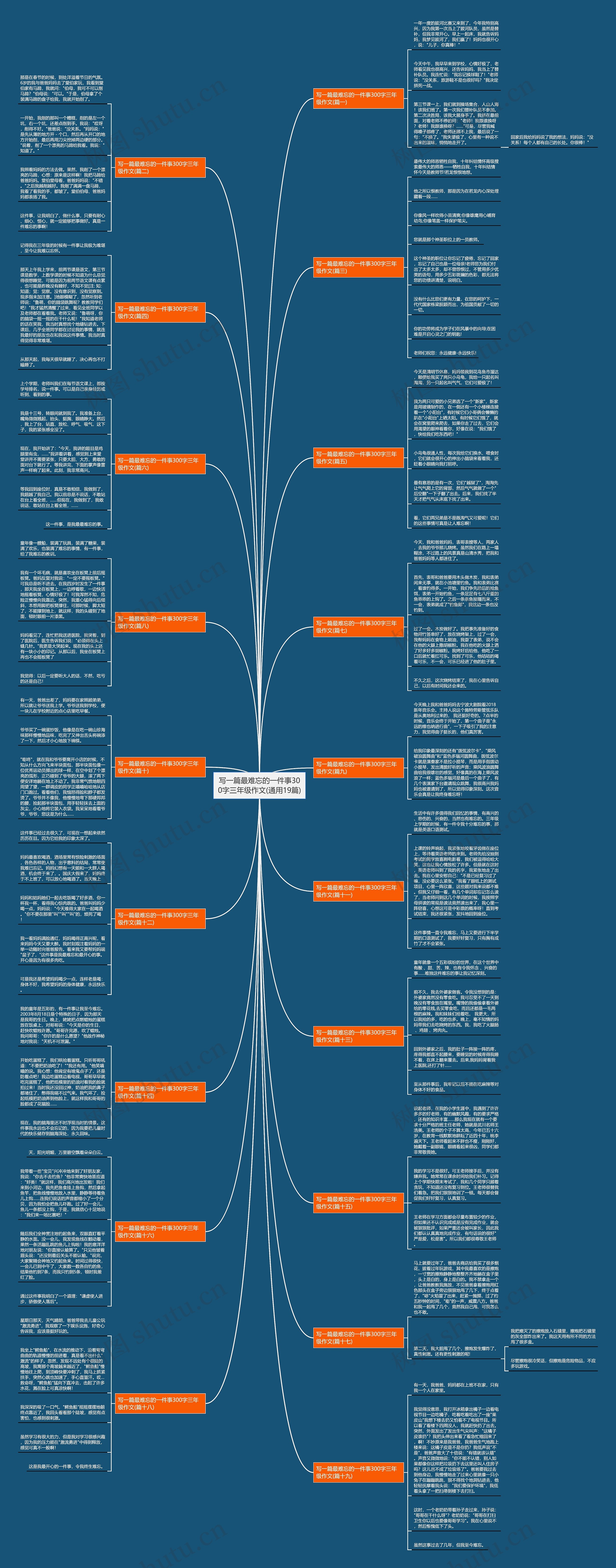 写一篇最难忘的一件事300字三年级作文(通用19篇)思维导图