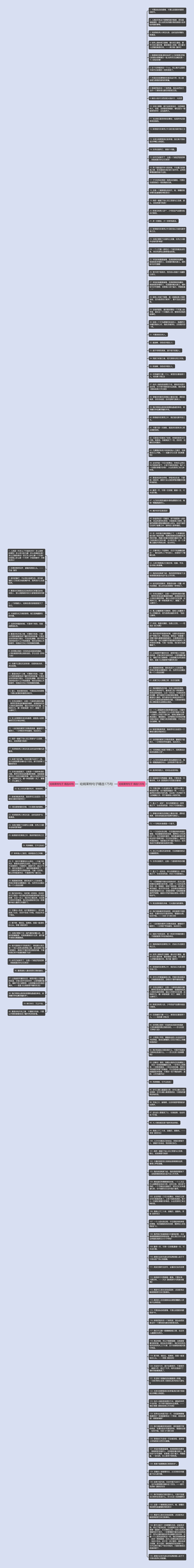 哈姆莱特句子精选175句思维导图