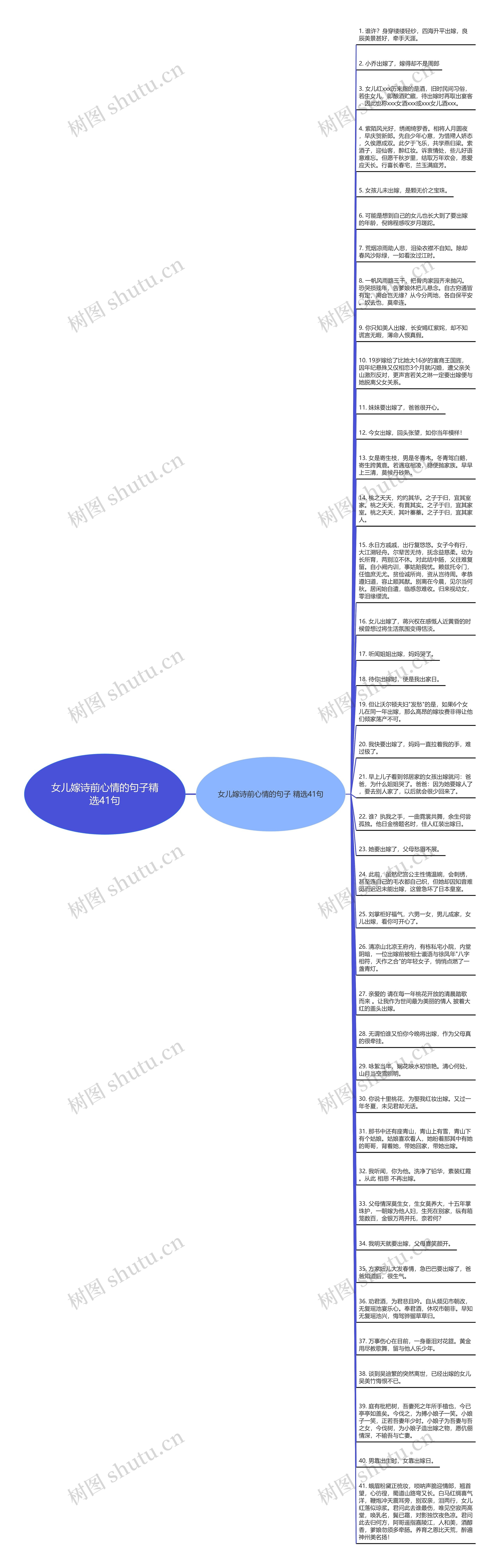 女儿嫁诗前心情的句子精选41句思维导图