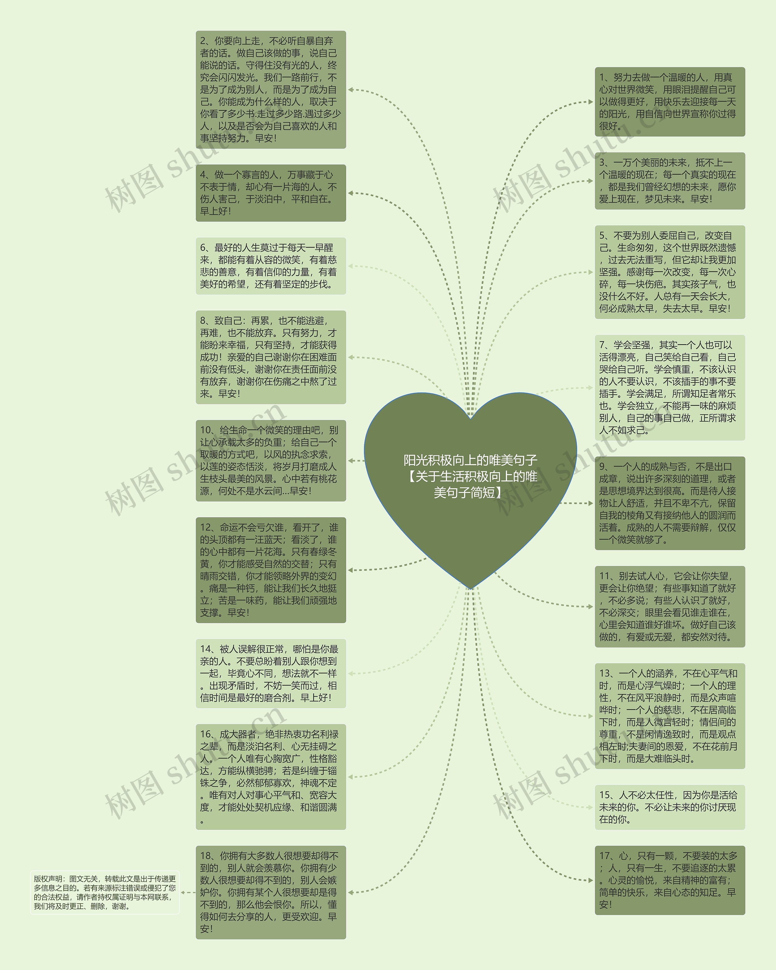 阳光积极向上的唯美句子【关于生活积极向上的唯美句子简短】思维导图