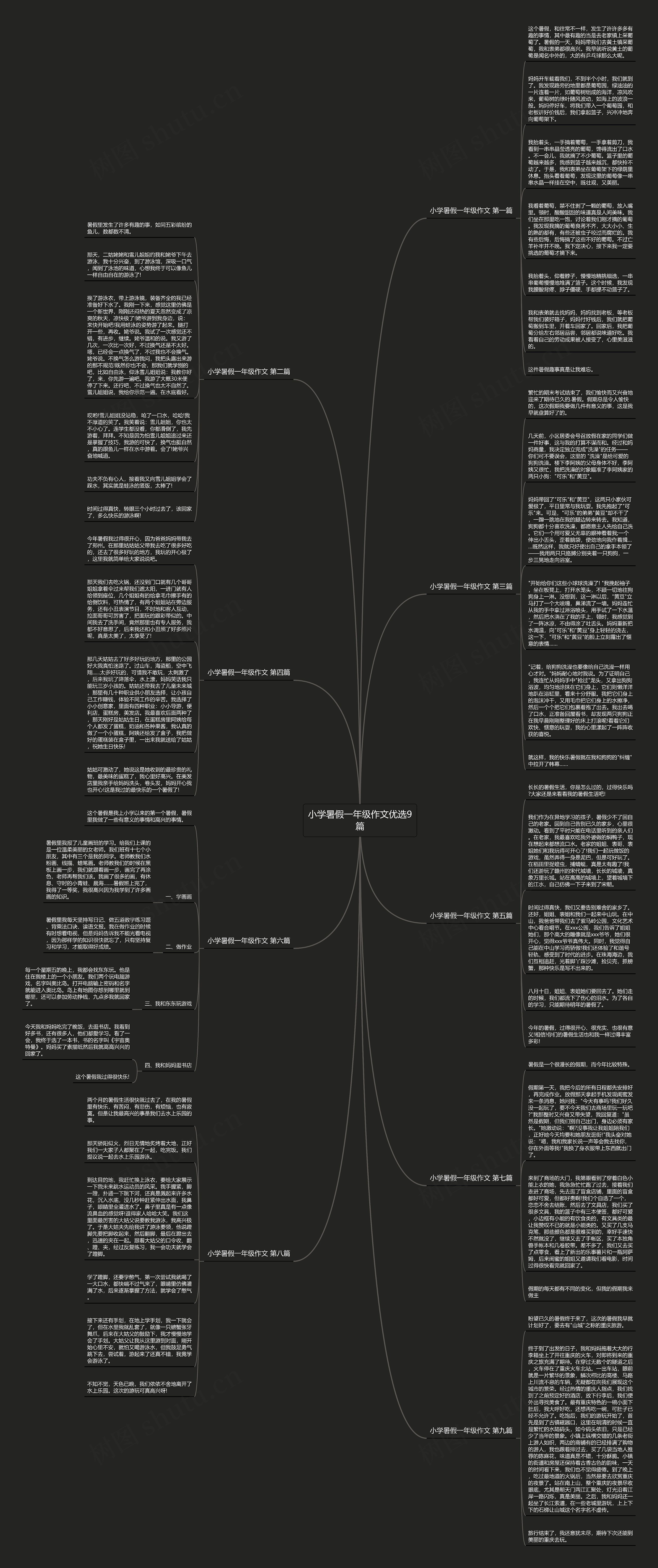 小学暑假一年级作文优选9篇思维导图